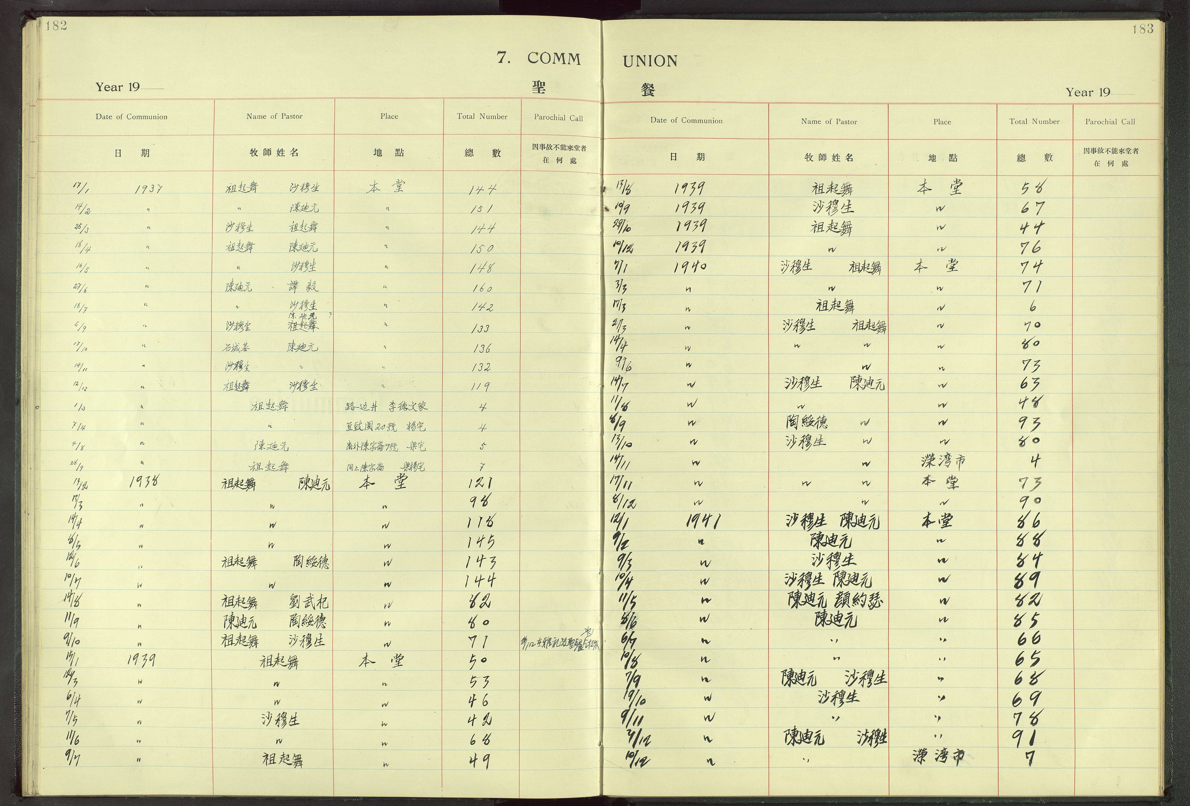 Det Norske Misjonsselskap - utland - Kina (Hunan), VID/MA-A-1065/Dm/L0002: Parish register (official) no. 47, 1936-1948, p. 182-183