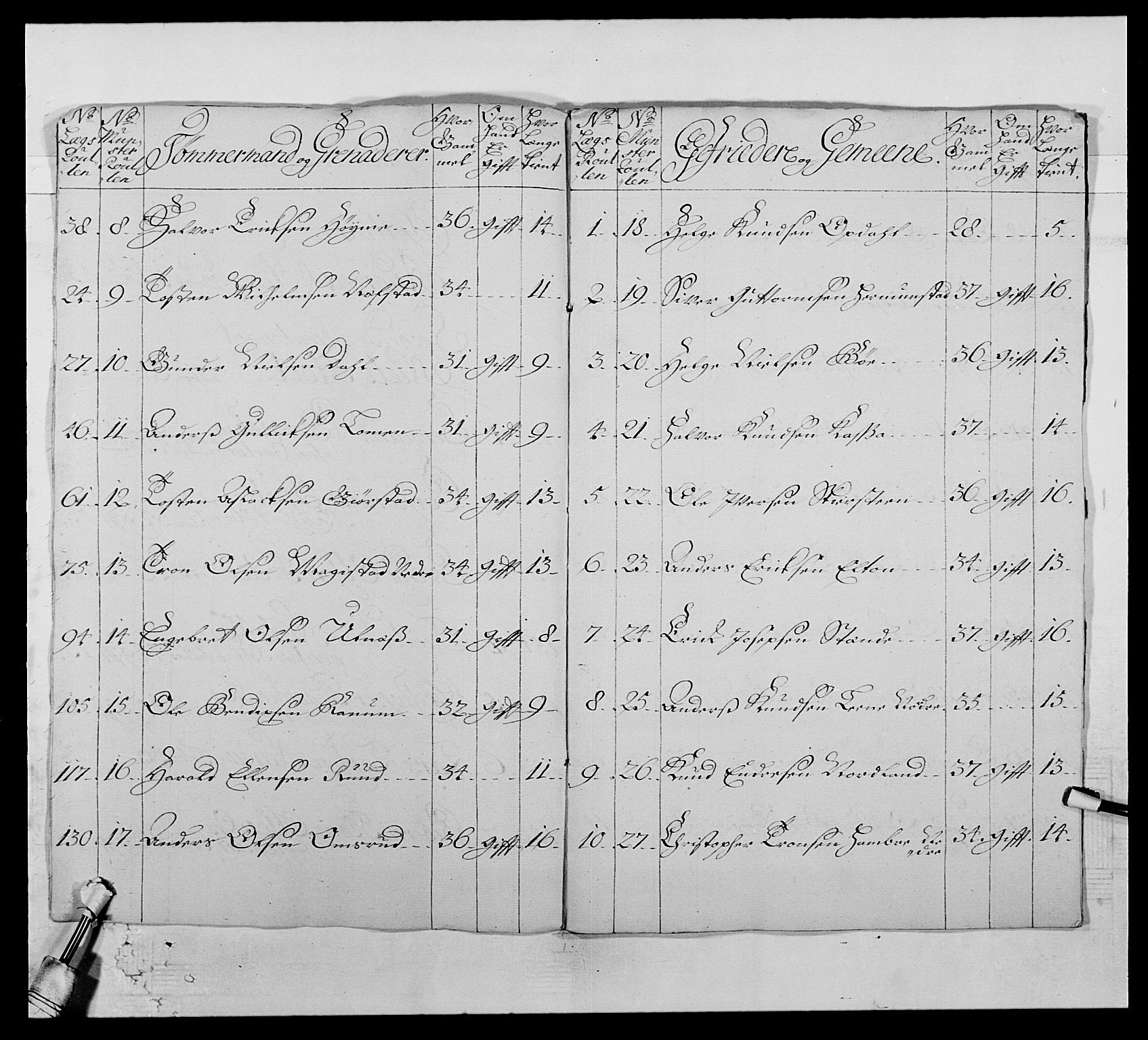 Kommanderende general (KG I) med Det norske krigsdirektorium, AV/RA-EA-5419/E/Ea/L0506: 2. Opplandske regiment, 1756-1765, p. 216