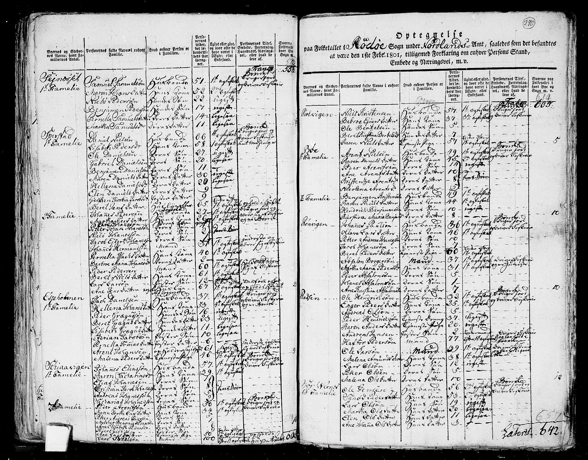 RA, 1801 census for 1836P Rødøy, 1801, p. 289b-290a