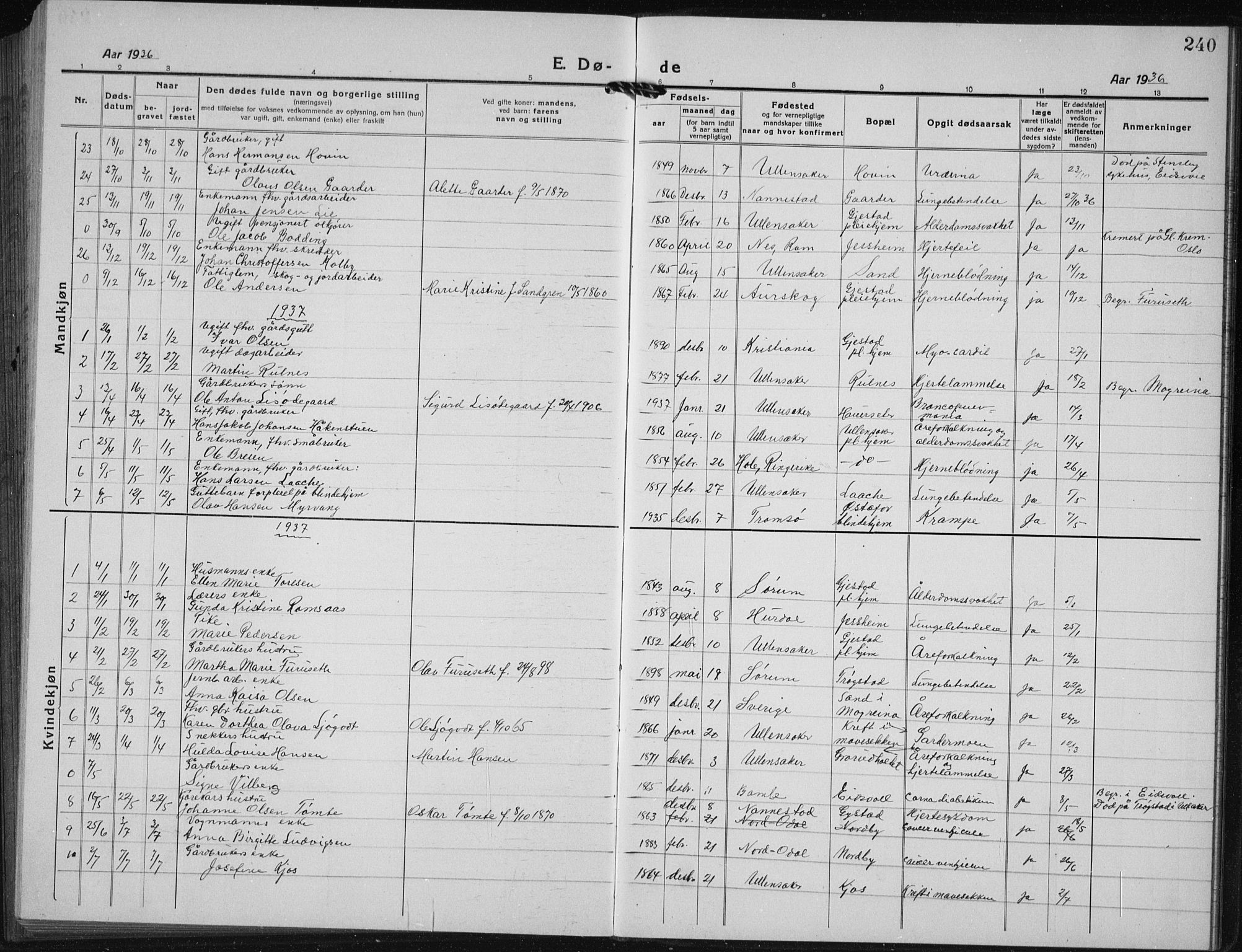 Ullensaker prestekontor Kirkebøker, SAO/A-10236a/G/Gb/L0002: Parish register (copy) no. II 2, 1917-1941, p. 240