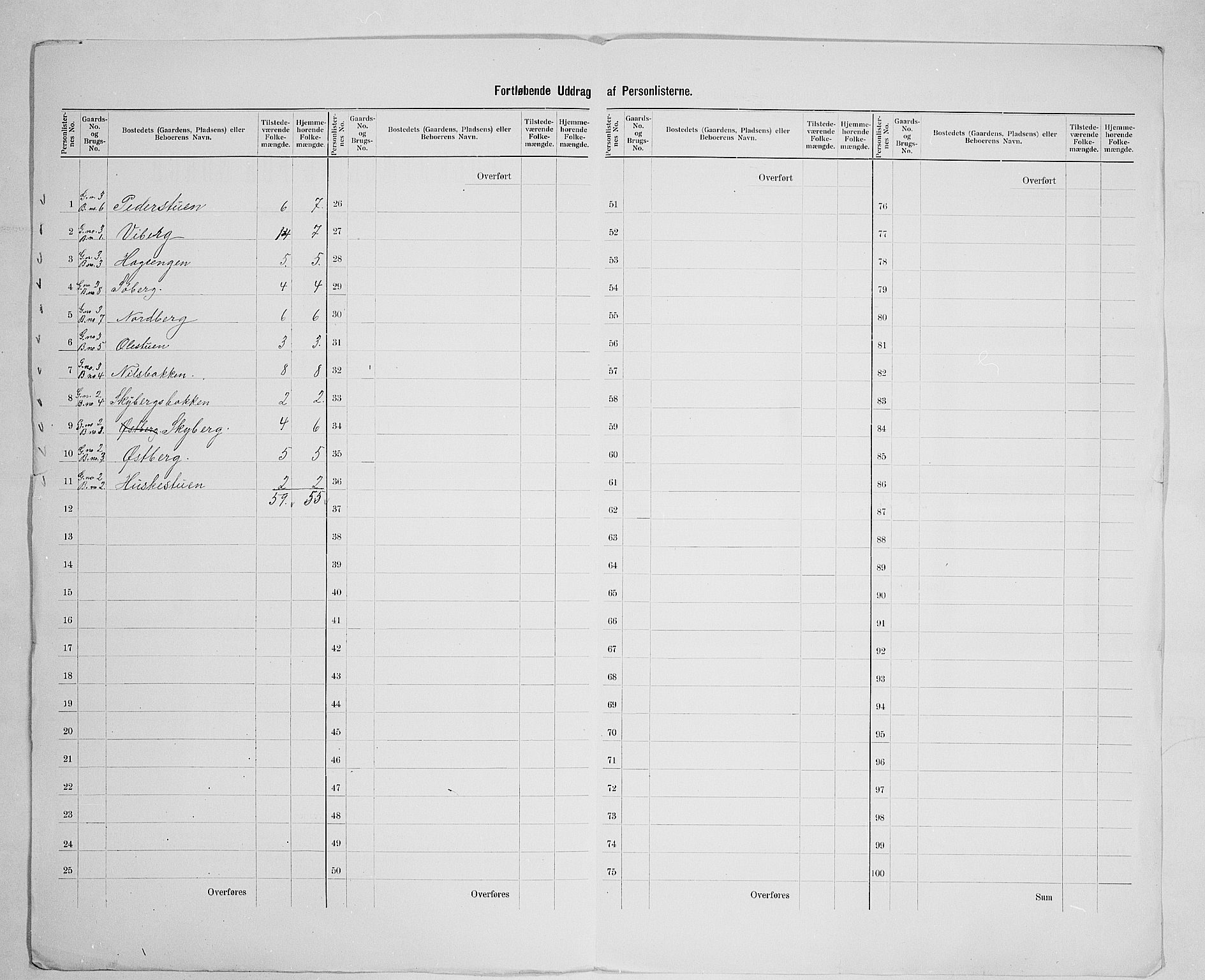 SAH, 1900 census for Vardal, 1900, p. 21