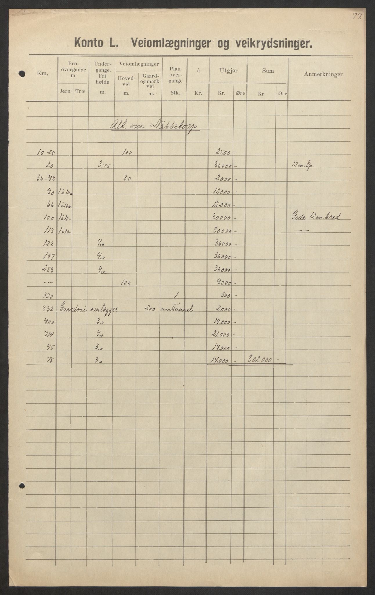 Norges Statsbaner, Baneavdelingen B, AV/RA-S-1619/1/F/Fa/L0042: NORGE-JYLLAND, 1920, p. 377