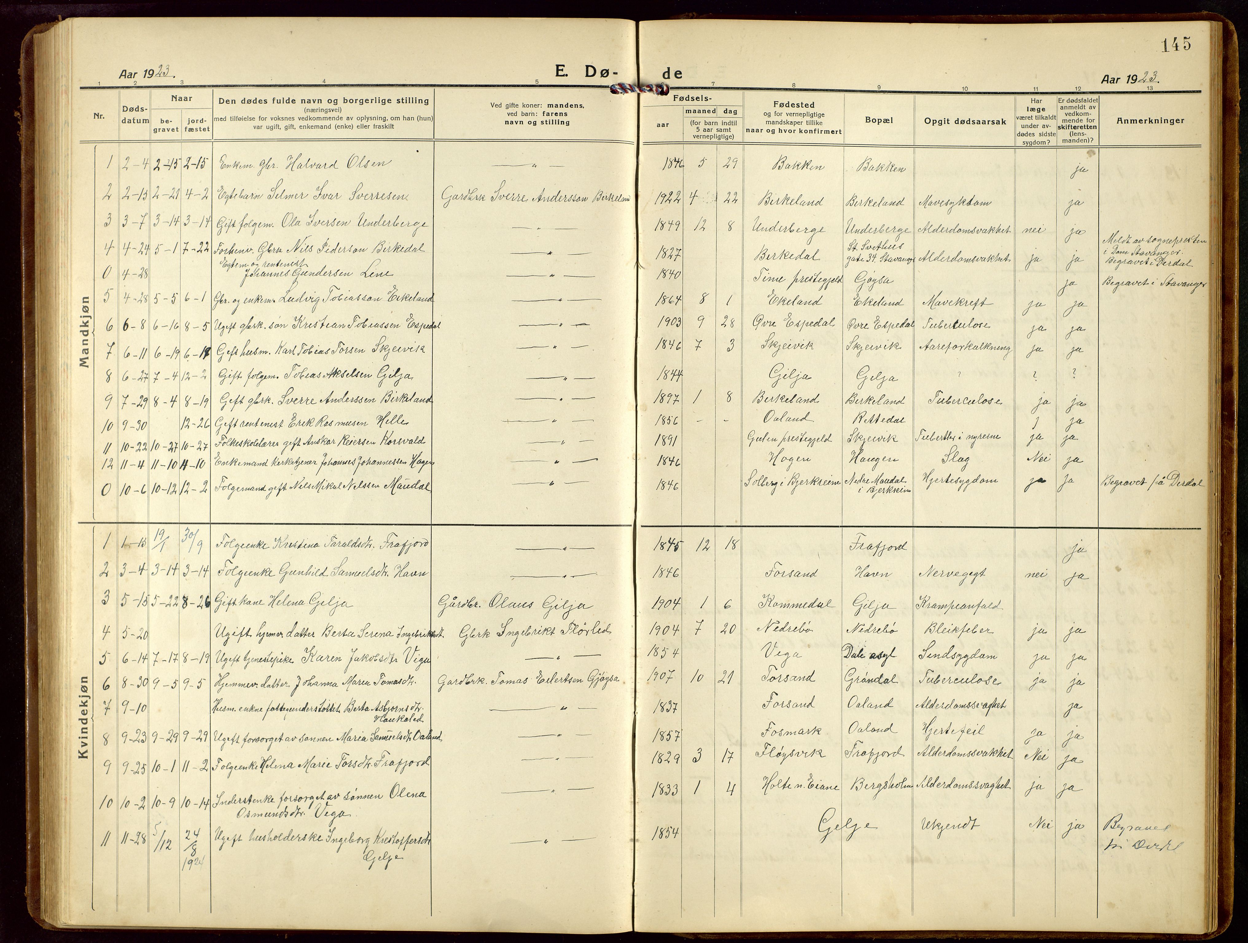 Høgsfjord sokneprestkontor, AV/SAST-A-101624/H/Ha/Hab/L0005: Parish register (copy) no. B 5, 1920-1957, p. 145