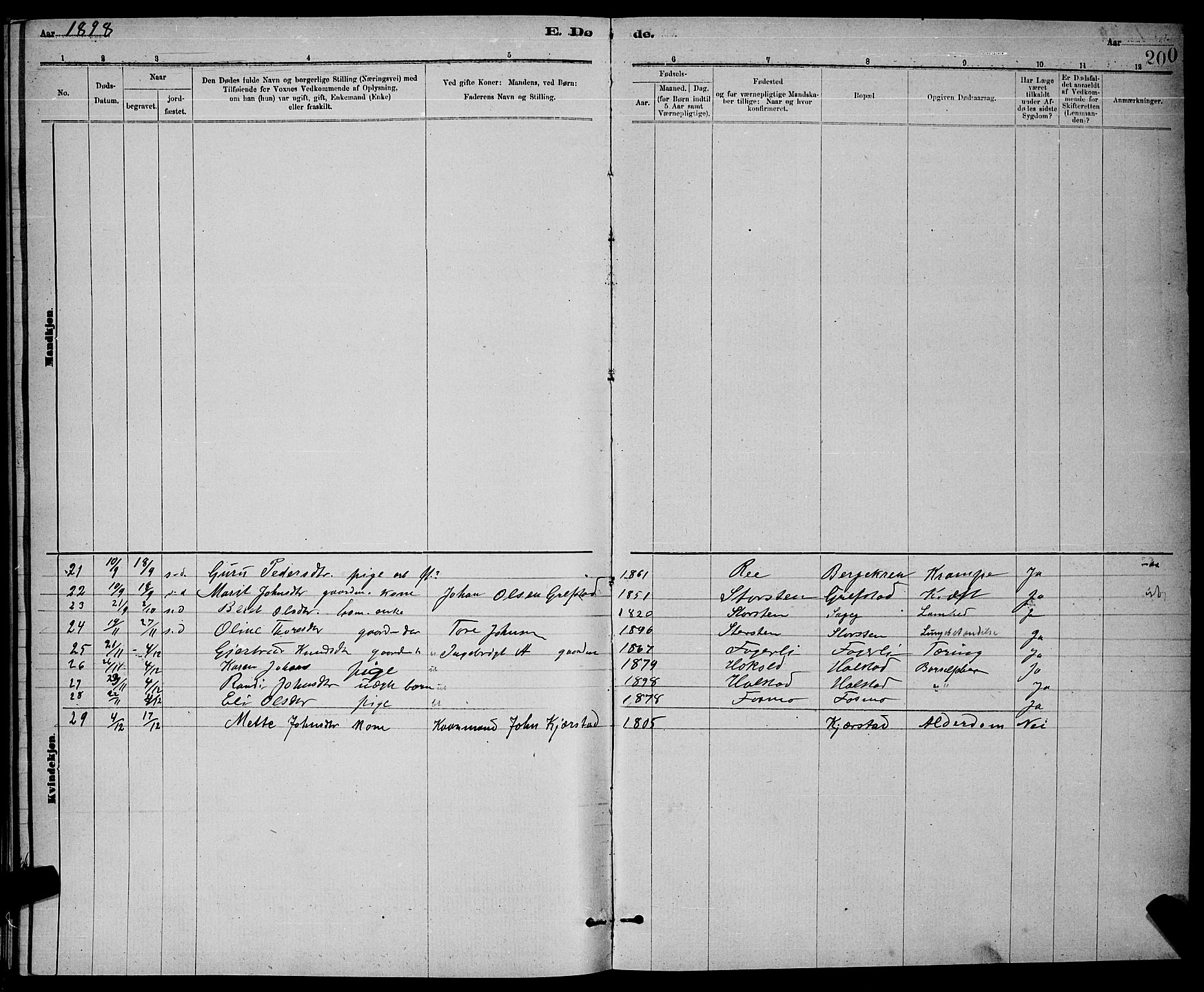 Ministerialprotokoller, klokkerbøker og fødselsregistre - Sør-Trøndelag, SAT/A-1456/672/L0863: Parish register (copy) no. 672C02, 1888-1901, p. 200