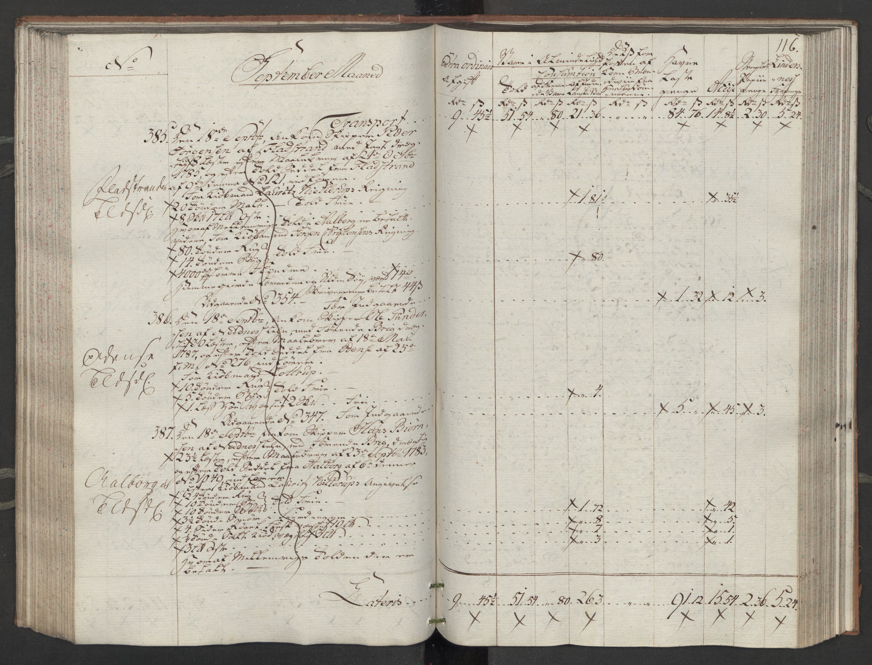 Generaltollkammeret, tollregnskaper, AV/RA-EA-5490/R14/L0116/0001: Tollregnskaper Øster-Risør / Inngående tollbok, 1794, p. 115b-116a