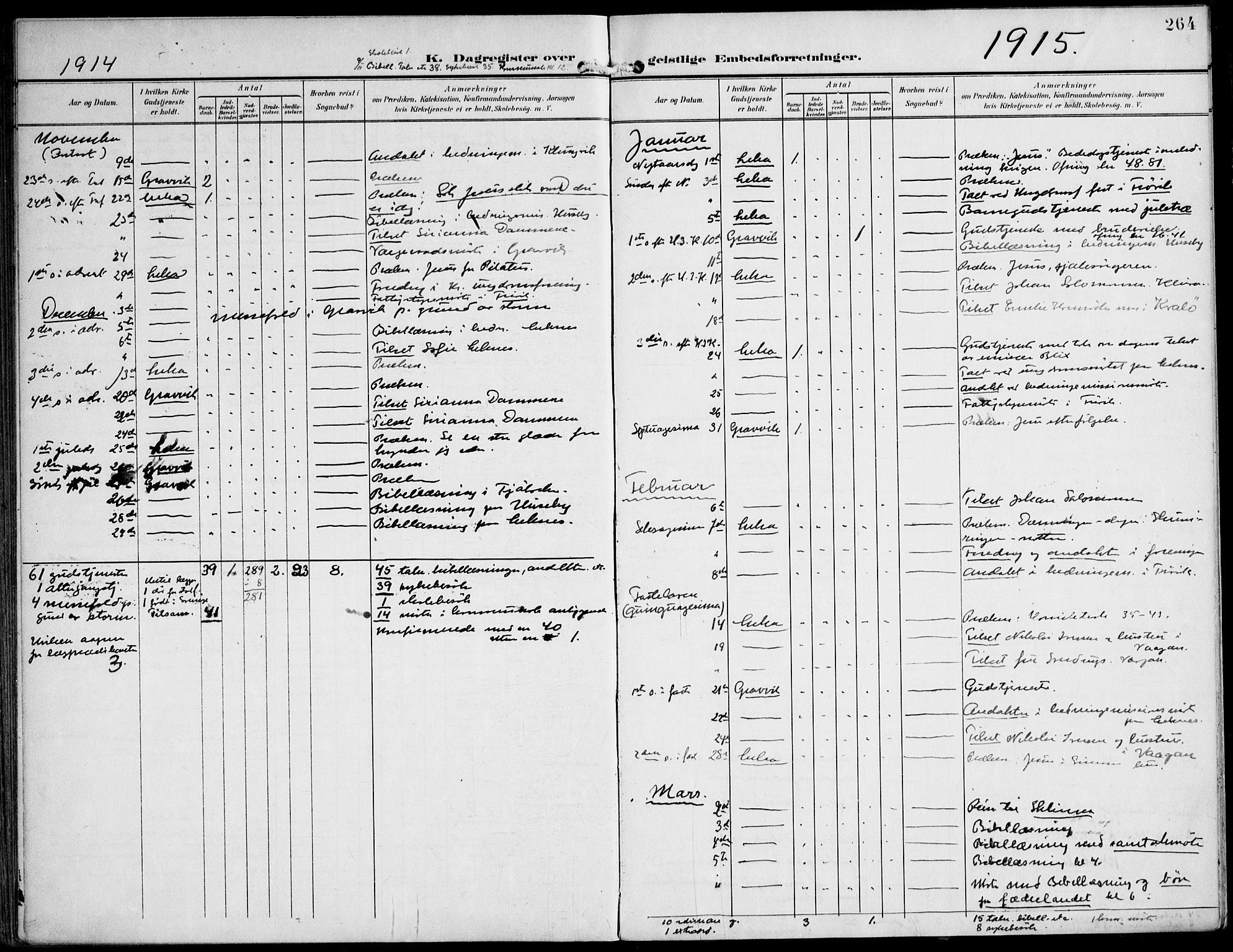 Ministerialprotokoller, klokkerbøker og fødselsregistre - Nord-Trøndelag, SAT/A-1458/788/L0698: Parish register (official) no. 788A05, 1902-1921, p. 264