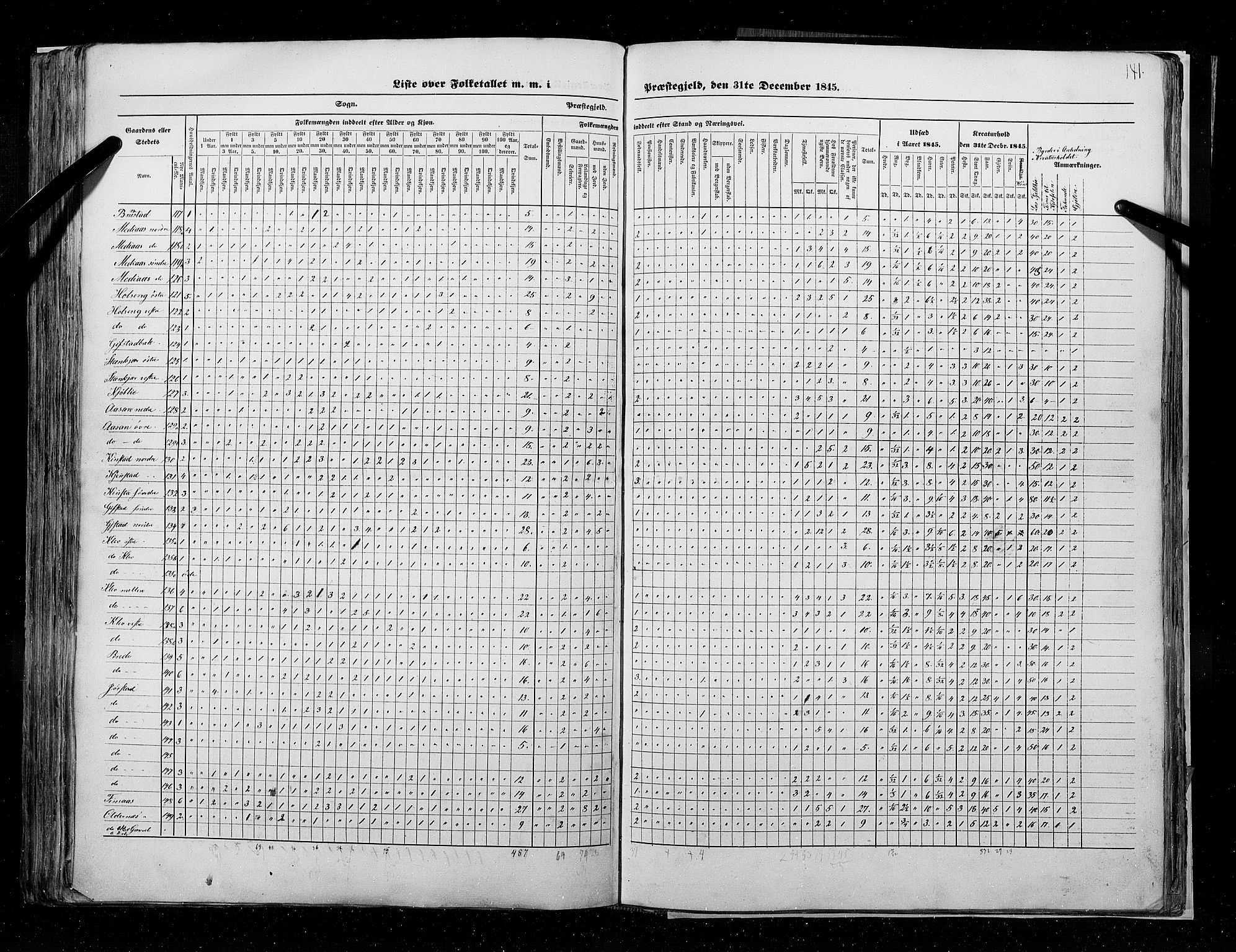 RA, Census 1845, vol. 9A: Nordre Trondhjems amt, 1845, p. 141