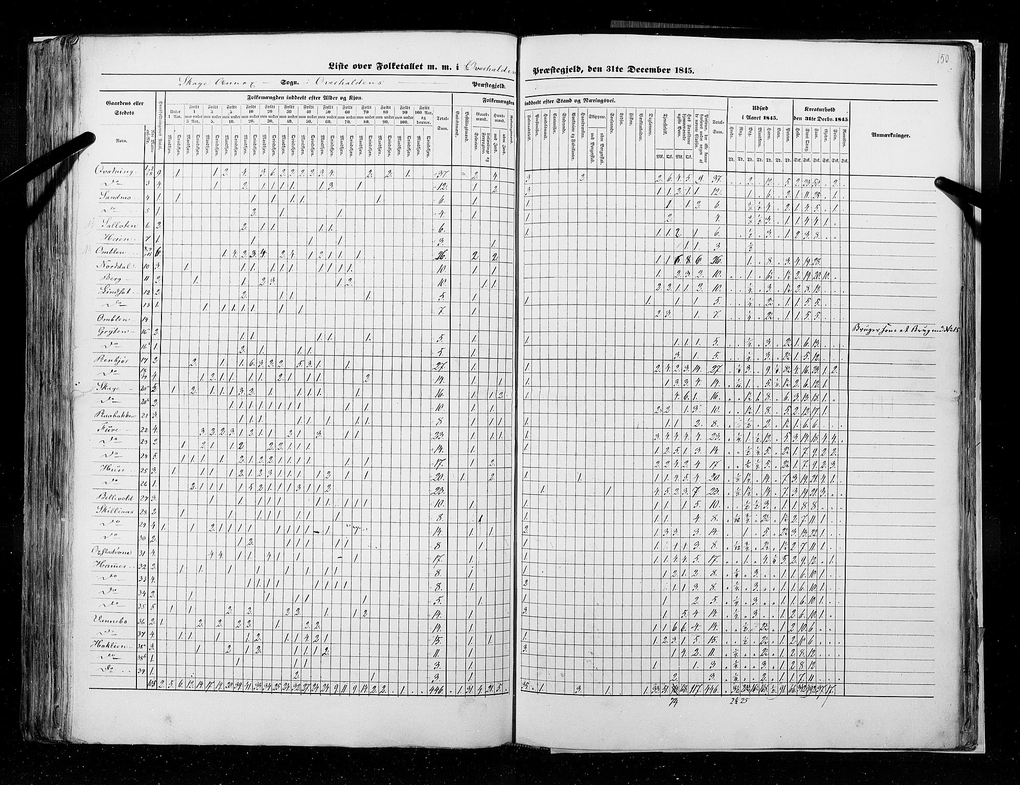 RA, Census 1845, vol. 9A: Nordre Trondhjems amt, 1845, p. 150