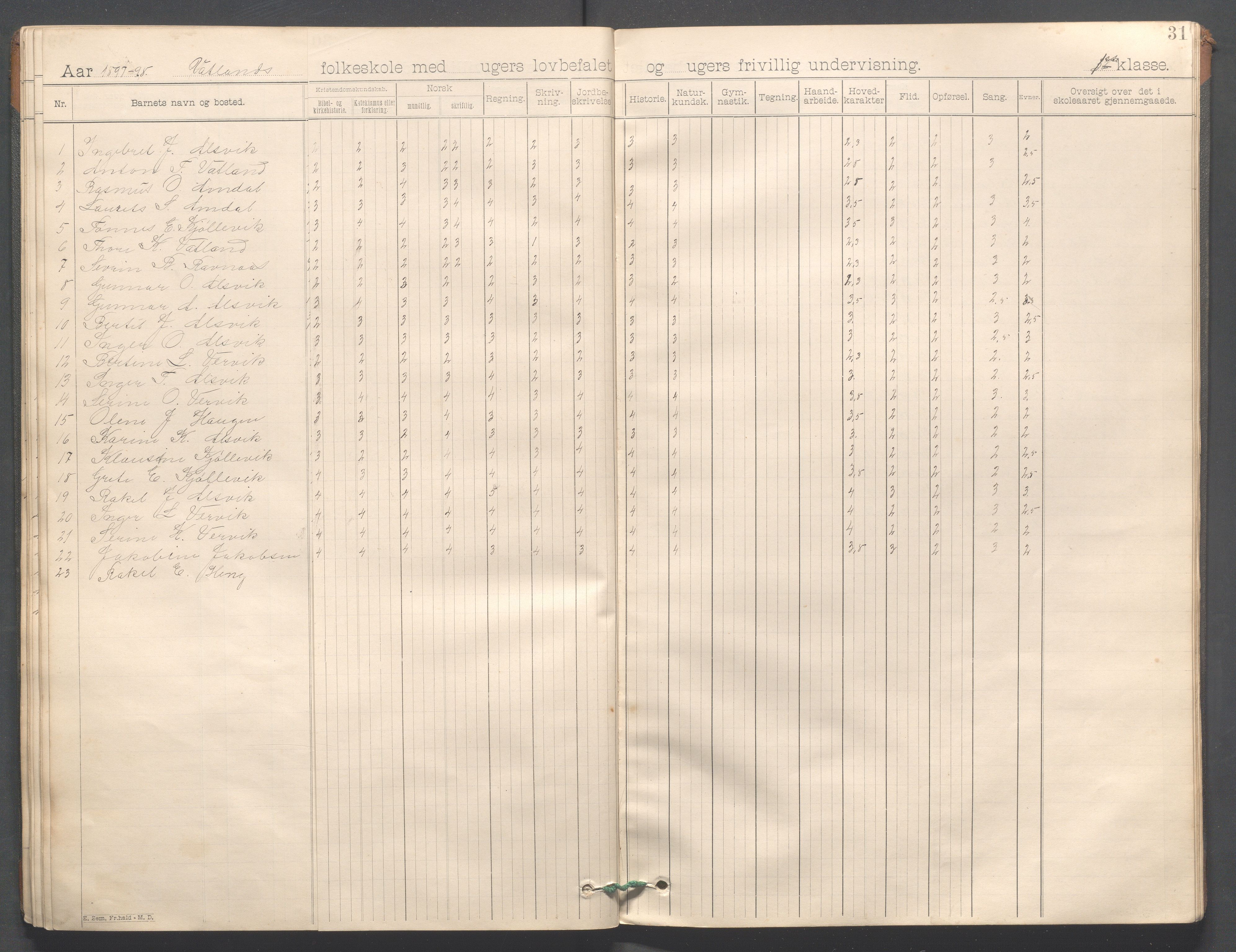 Strand kommune - Vatland skole, IKAR/A-161/H/L0001: Skoleprotokoll for Vatland, Helle, Heng , 1892-1901, p. 31