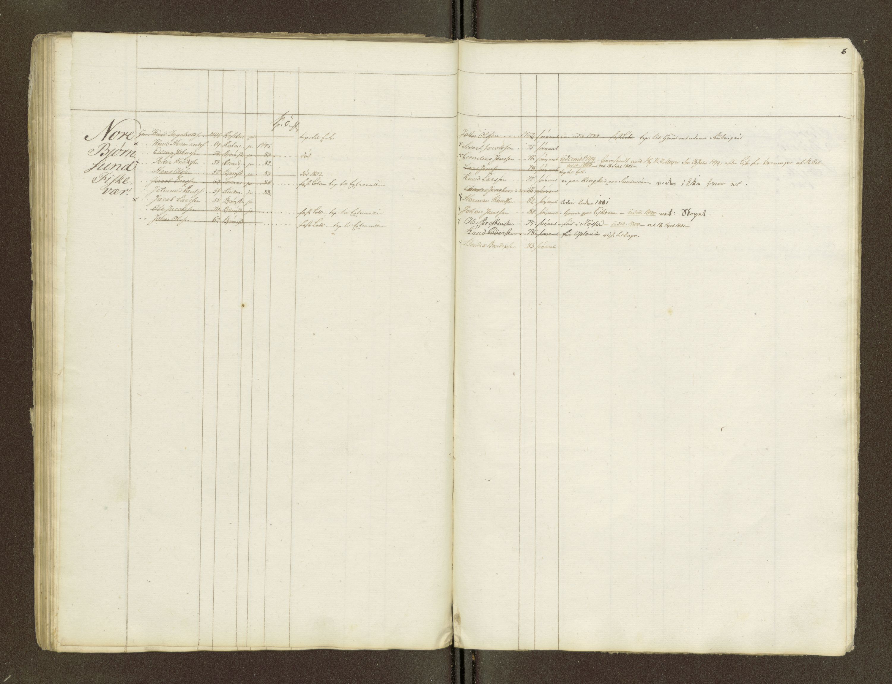 Sjøinnrulleringen - Trondhjemske distrikt, AV/SAT-A-5121/01/L0047/0002: -- / Lægds og hovedrulle for Romsdal fogderi, 1769-1790, p. 67