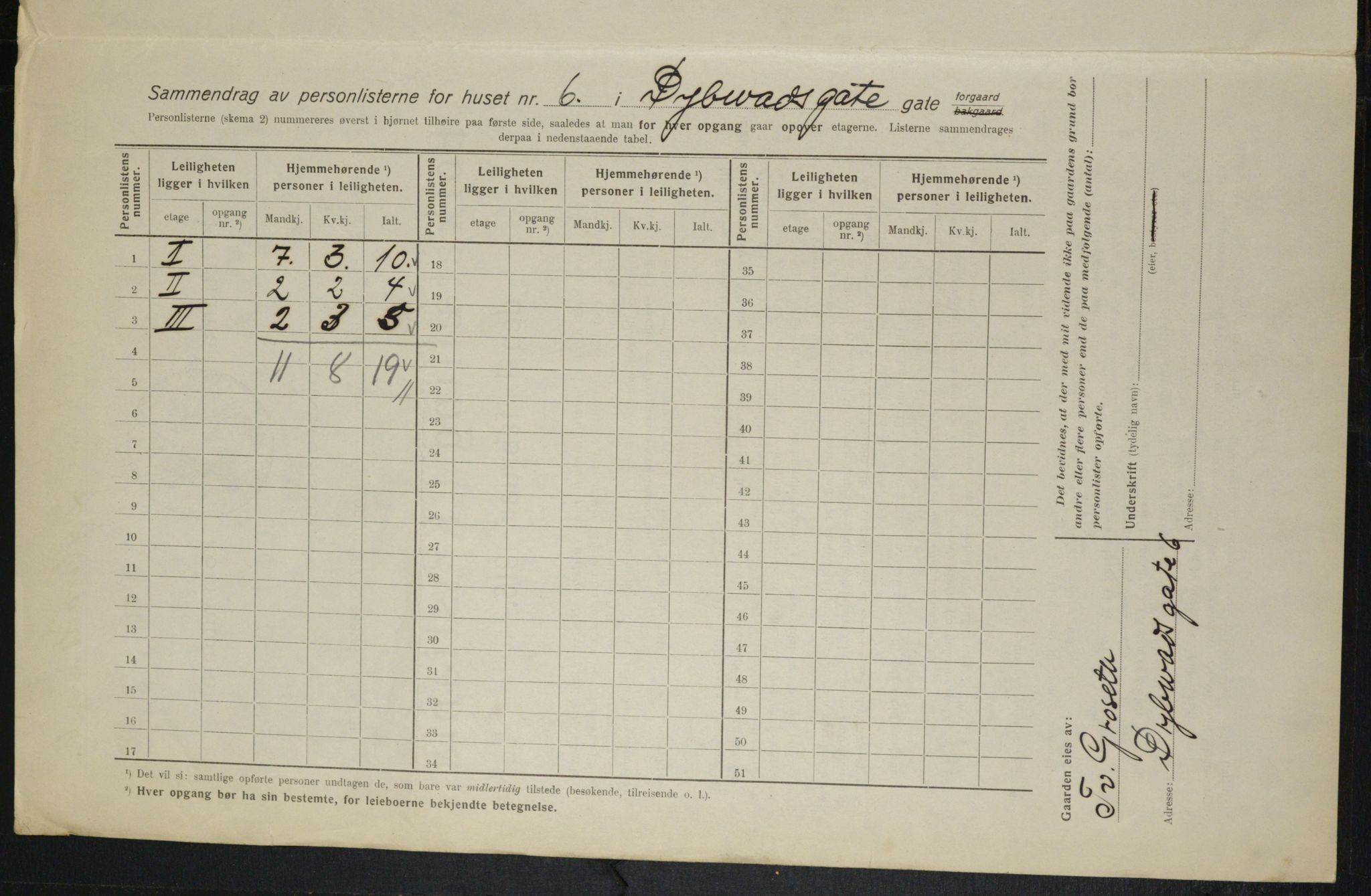 OBA, Municipal Census 1916 for Kristiania, 1916, p. 17582