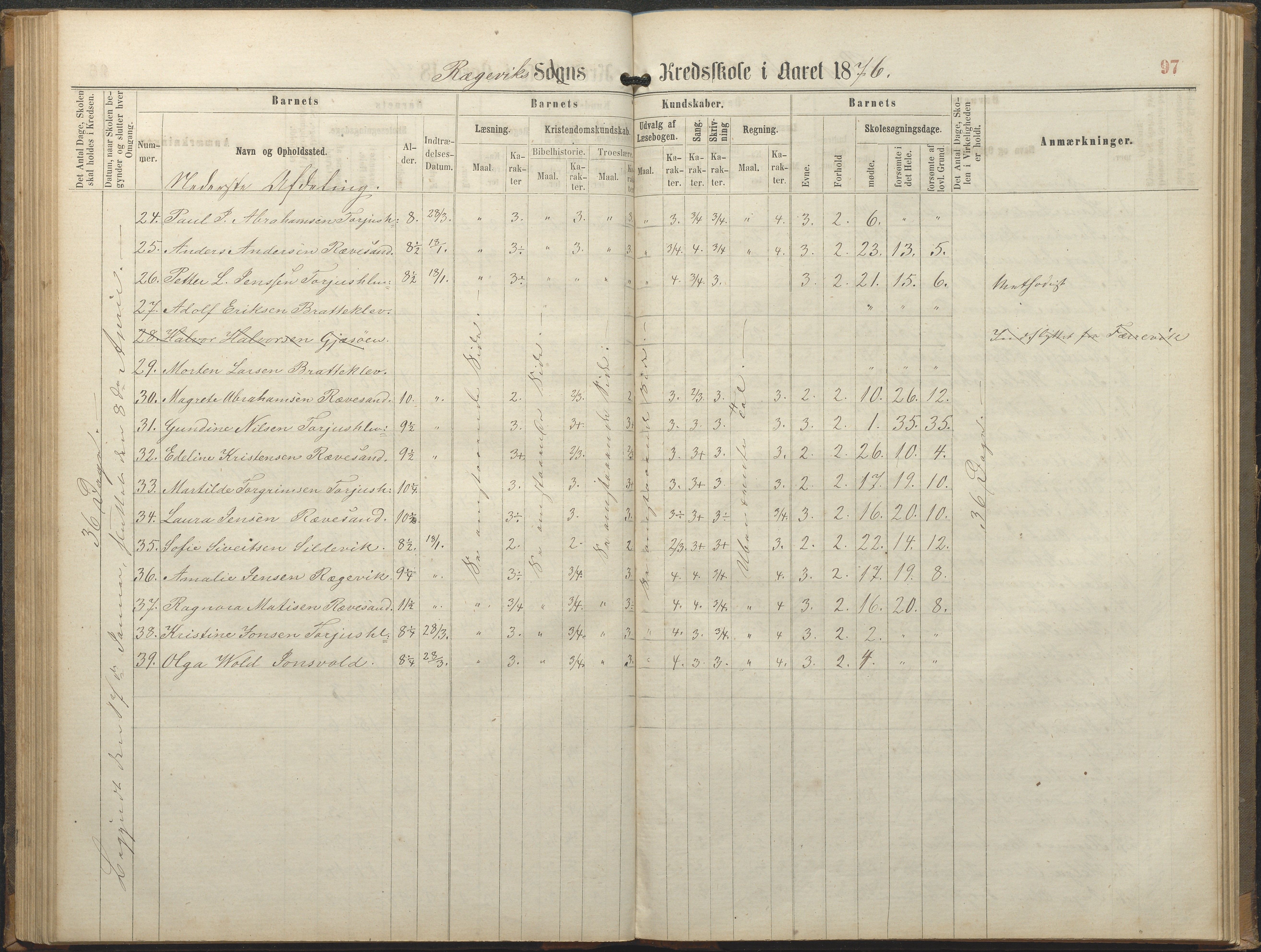 Tromøy kommune frem til 1971, AAKS/KA0921-PK/04/L0064: Rægevik - Karakterprotokoll, 1863-1886, p. 97