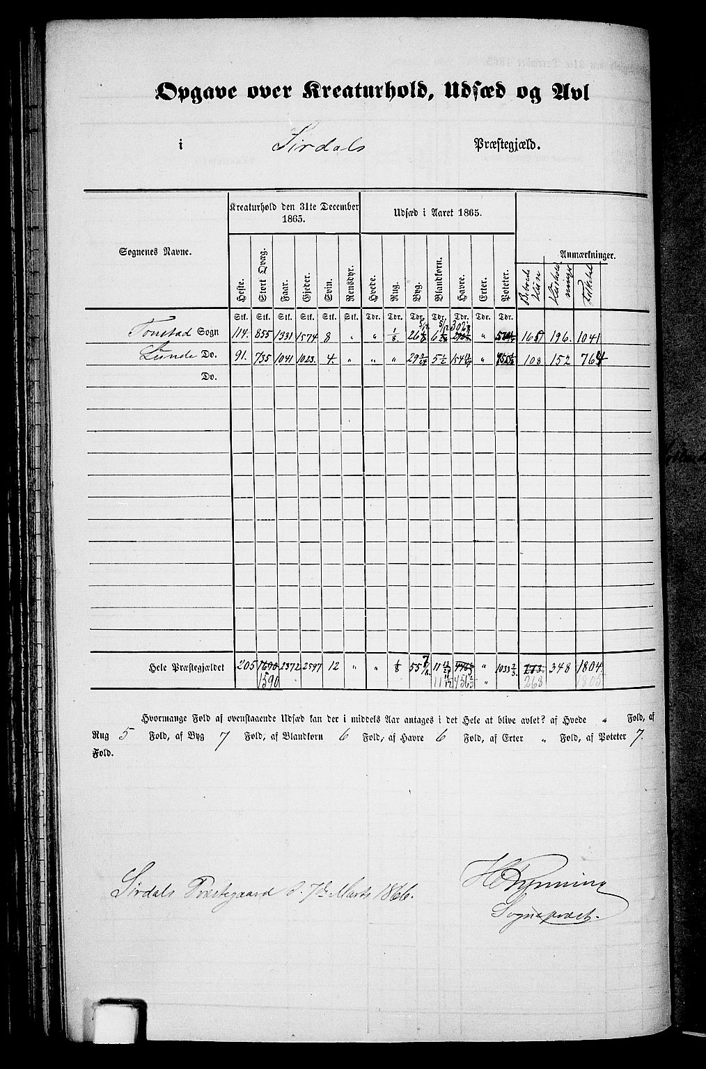 RA, 1865 census for Sirdal, 1865, p. 5