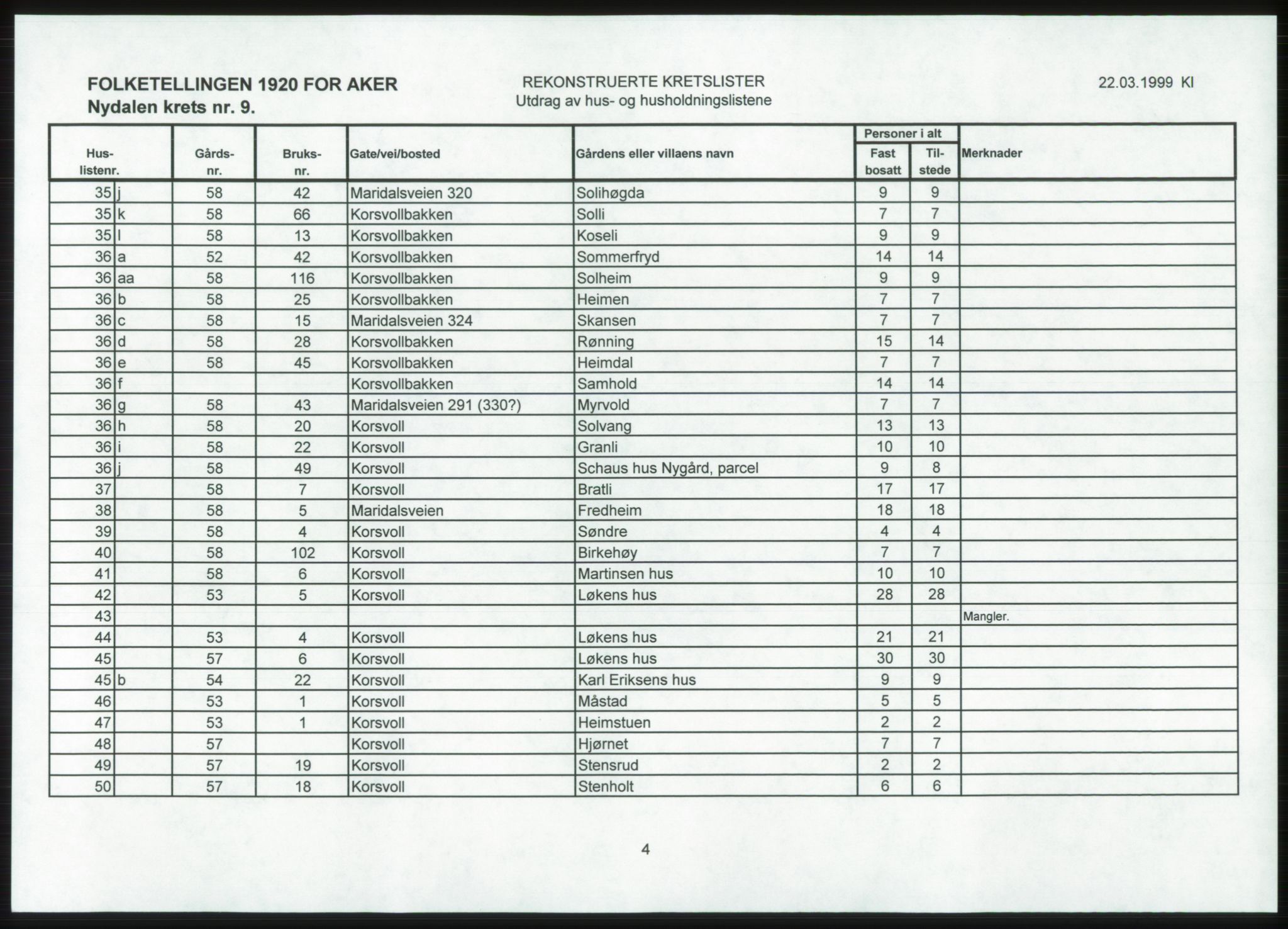 SAO, 1920 census for Aker, 1920, p. 167