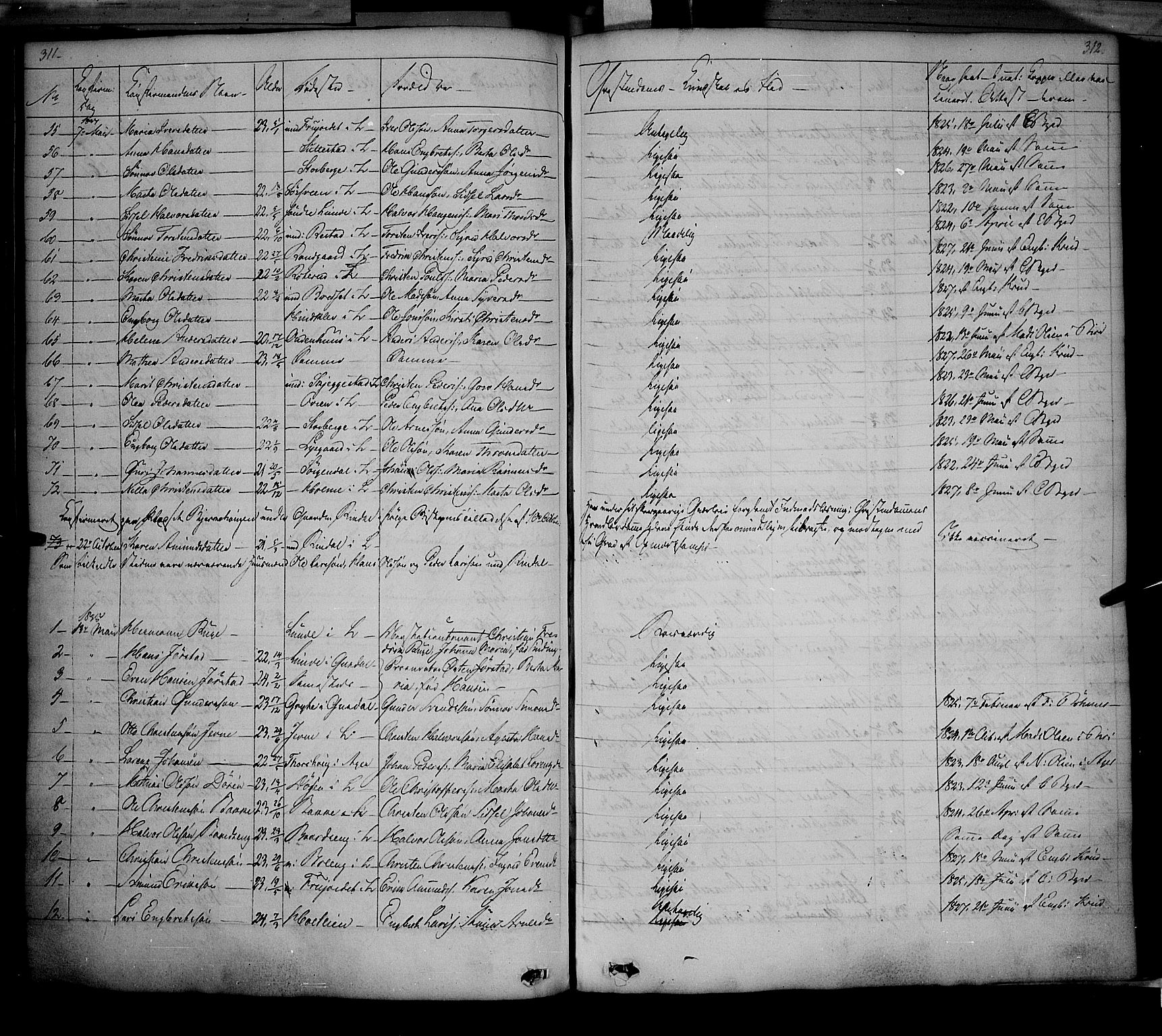 Fåberg prestekontor, SAH/PREST-086/H/Ha/Haa/L0005: Parish register (official) no. 5, 1836-1854, p. 311-312