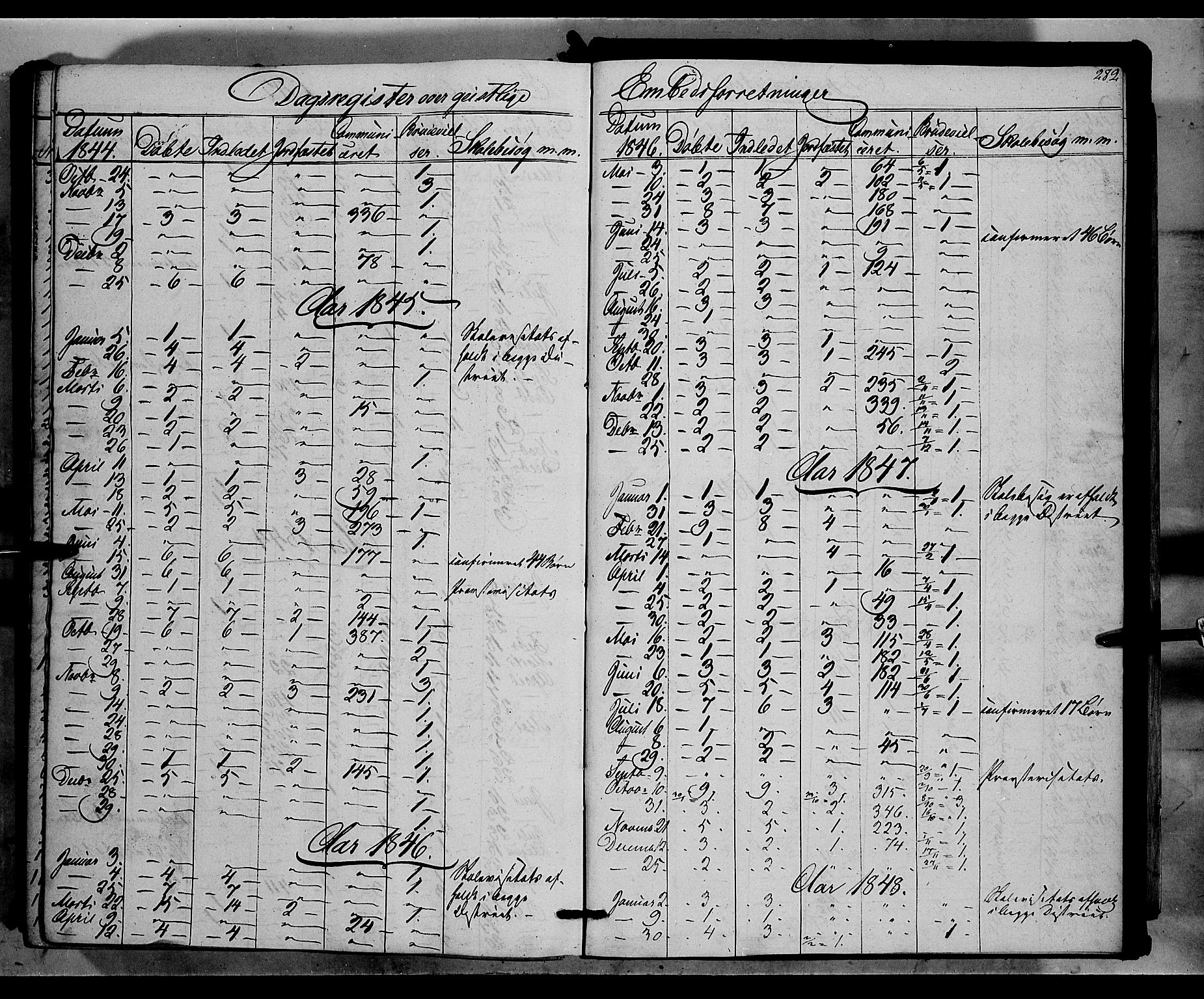 Nord-Aurdal prestekontor, AV/SAH-PREST-132/H/Ha/Haa/L0004: Parish register (official) no. 4, 1842-1863, p. 282