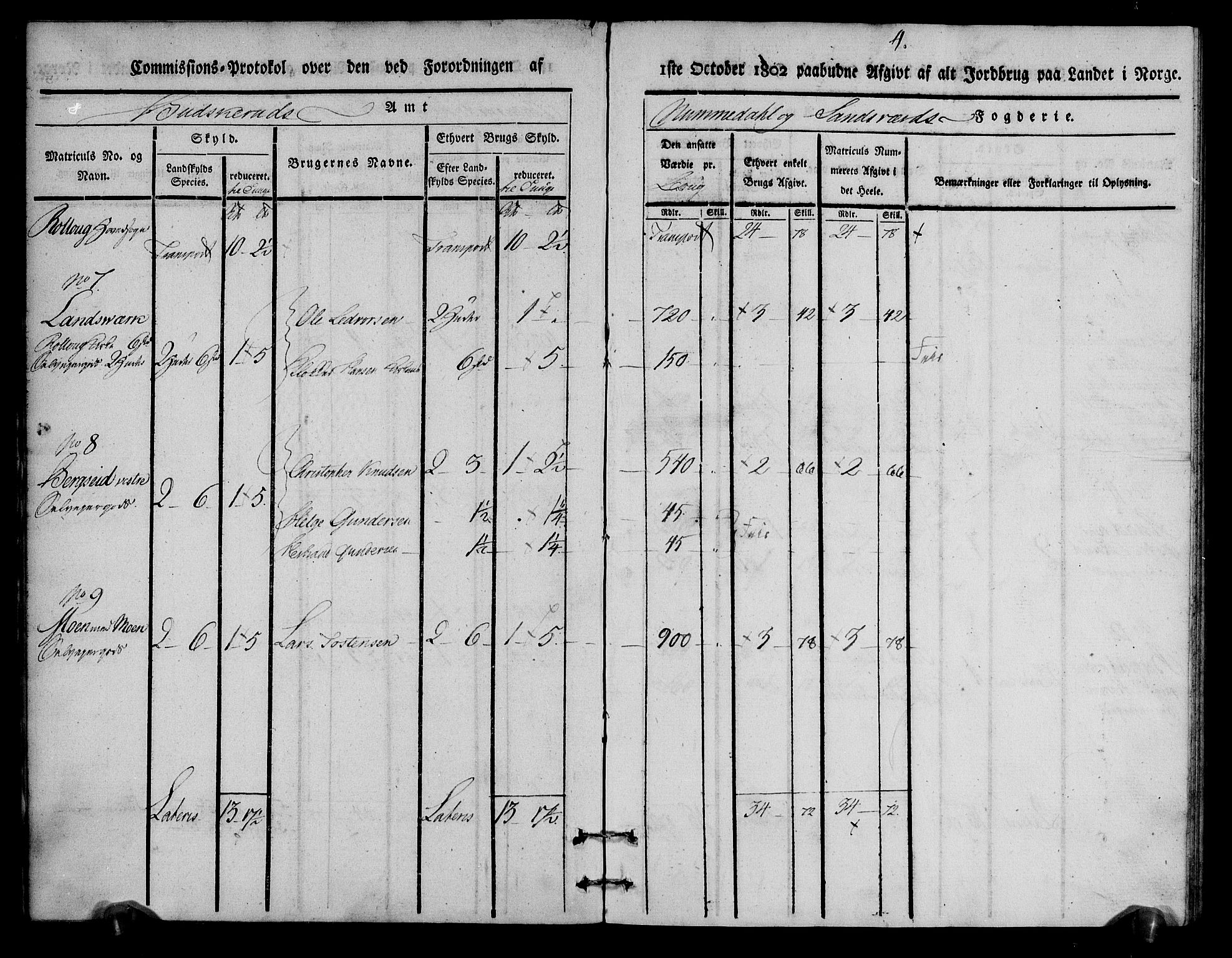 Rentekammeret inntil 1814, Realistisk ordnet avdeling, AV/RA-EA-4070/N/Ne/Nea/L0056a: Numedal og Sandsvær fogderi. Kommisjonsprotokoll for Rollag hovedsogn og Veggli anneks, 1803, p. 4