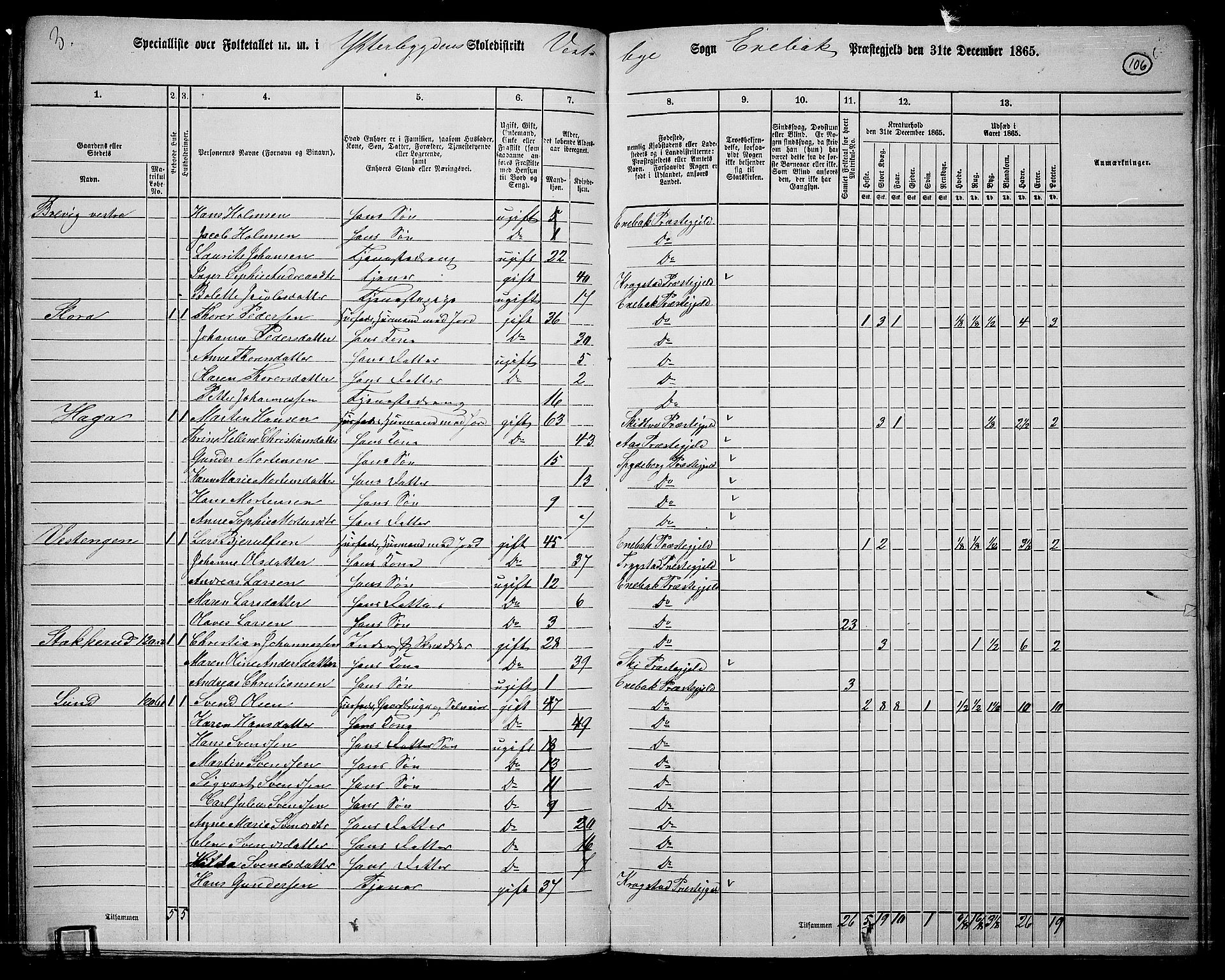 RA, 1865 census for Enebakk, 1865, p. 92