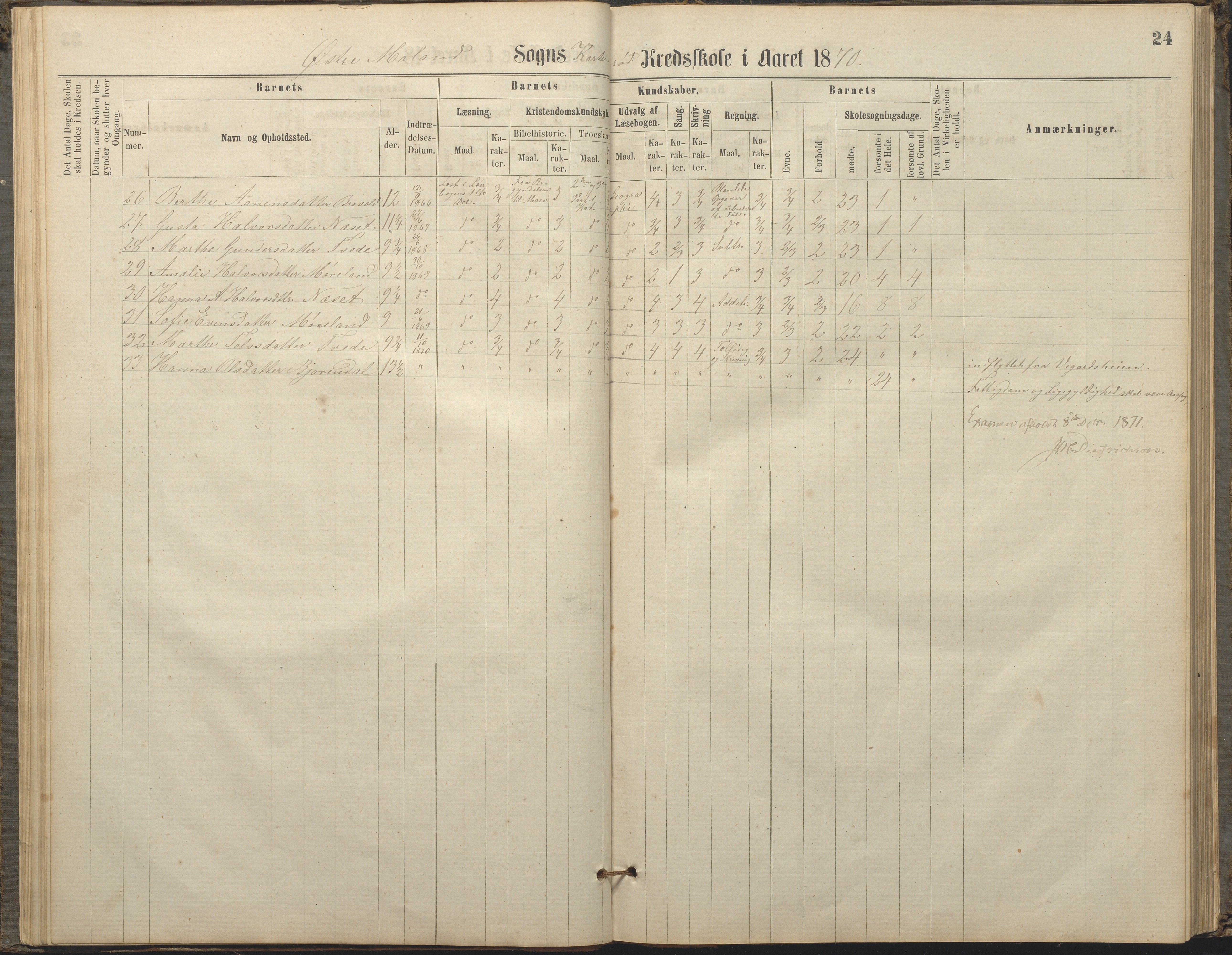Austre Moland kommune, AAKS/KA0918-PK/09/09c/L0007: Skoleprotokoll, 1865-1881, p. 24