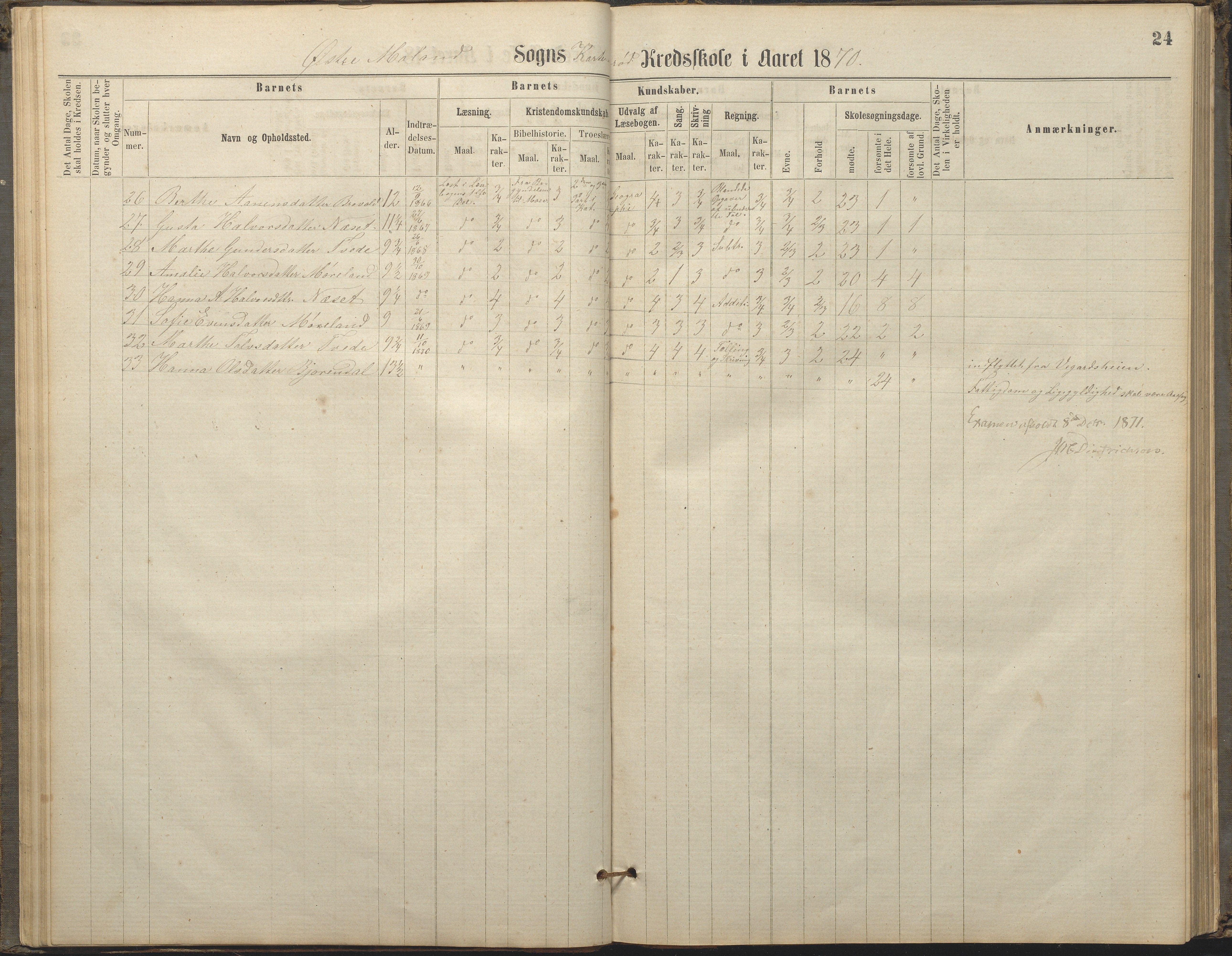 Austre Moland kommune, AAKS/KA0918-PK/09/09c/L0007: Skoleprotokoll, 1865-1881, p. 24