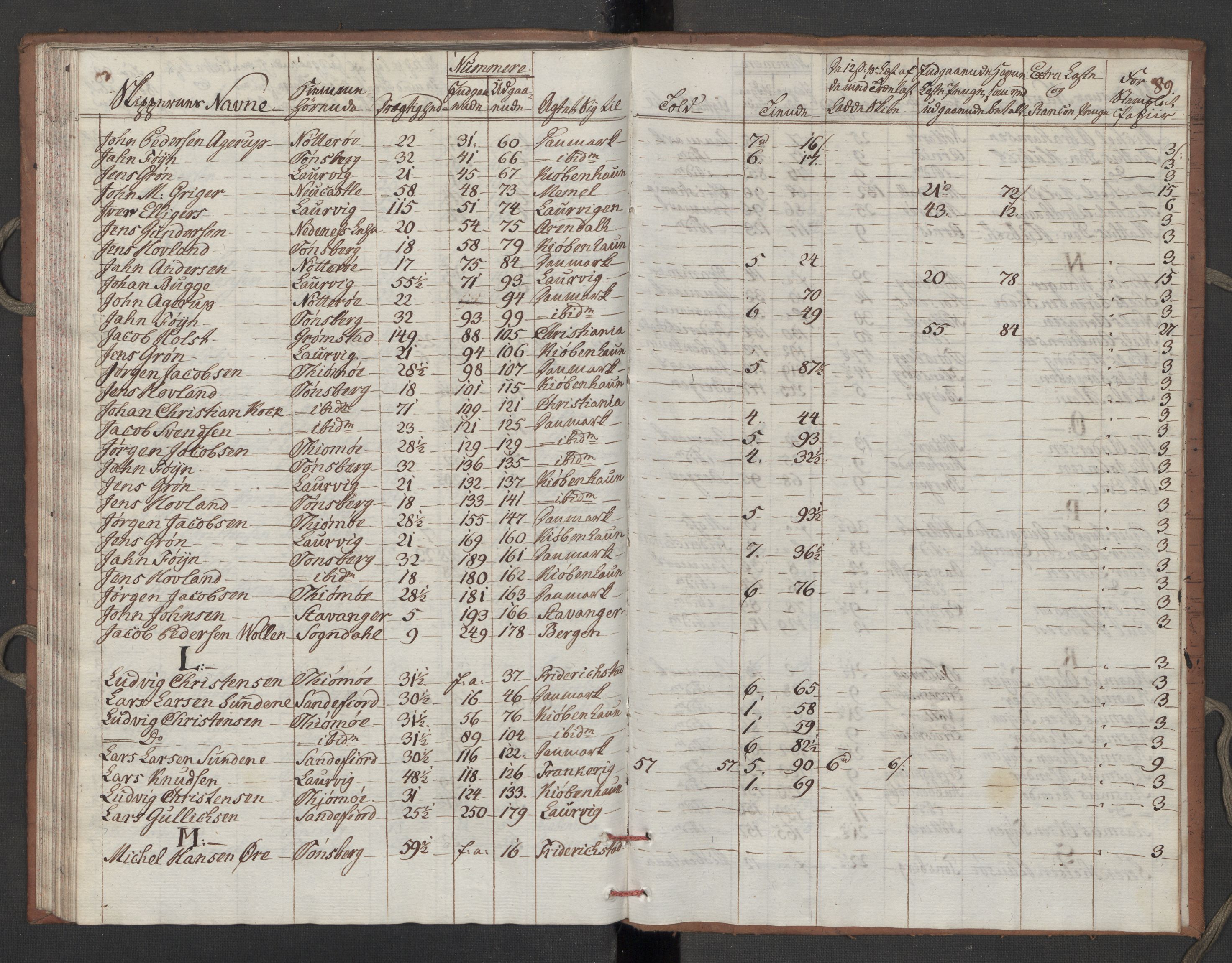 Generaltollkammeret, tollregnskaper, AV/RA-EA-5490/R10/L0052/0002: Tollregnskaper Tønsberg / Utgående tollbok, 1790, p. 88b-89a