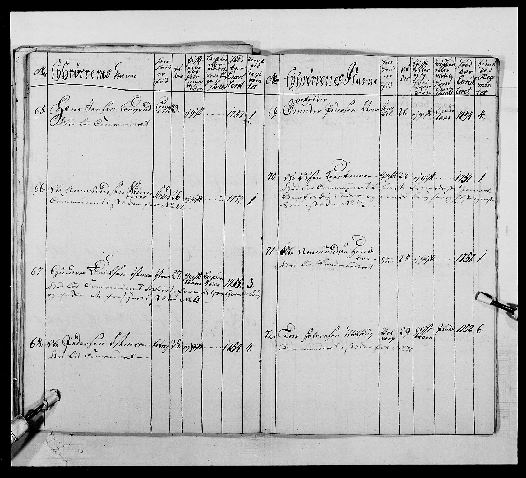 Kommanderende general (KG I) med Det norske krigsdirektorium, AV/RA-EA-5419/E/Ea/L0503: 1. Opplandske regiment, 1756-1761, p. 214