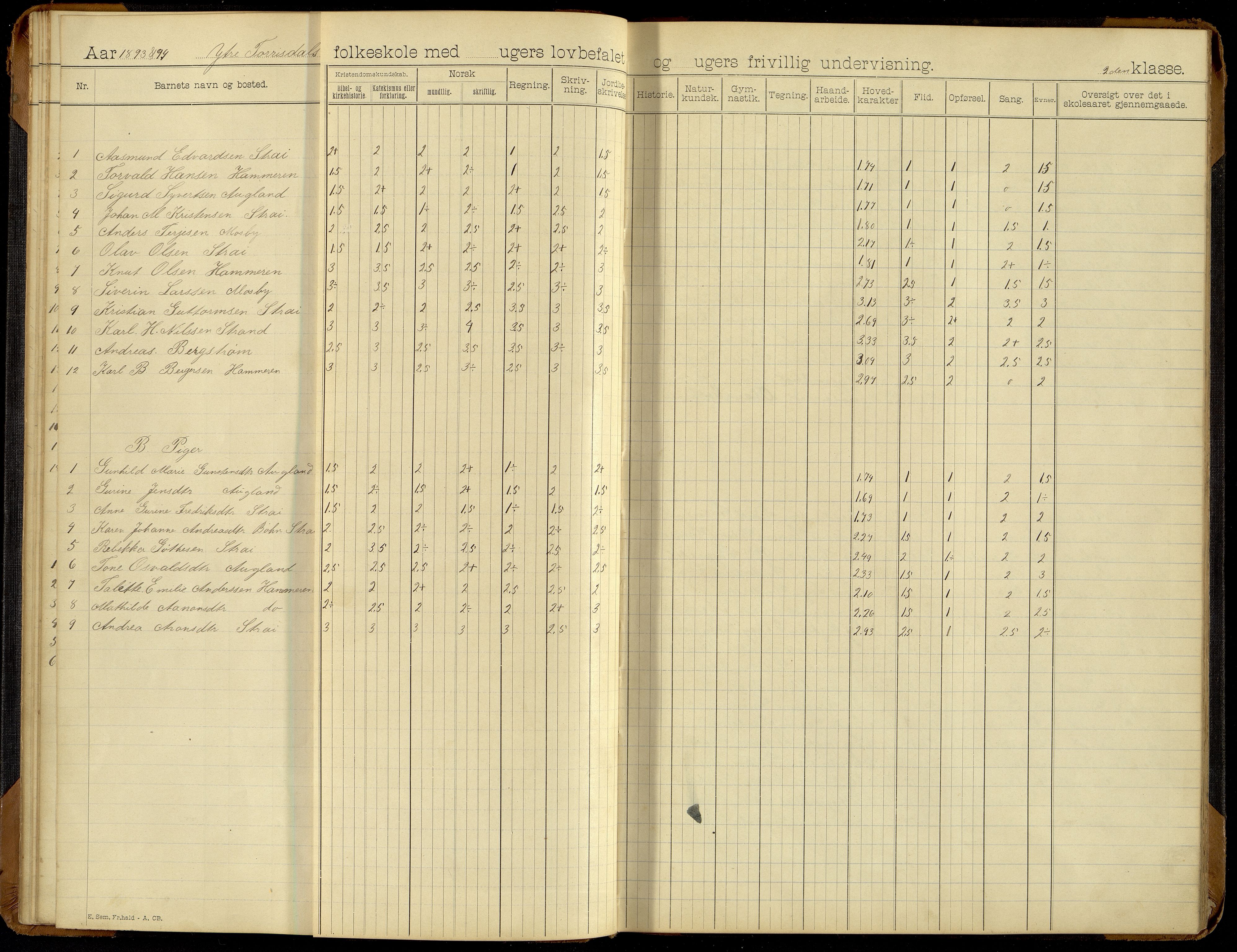 Oddernes kommune - Ytre Torridal skolekrets, ARKSOR/1001OD555/H/L0002: Skoleprotokoll (d), 1891-1902