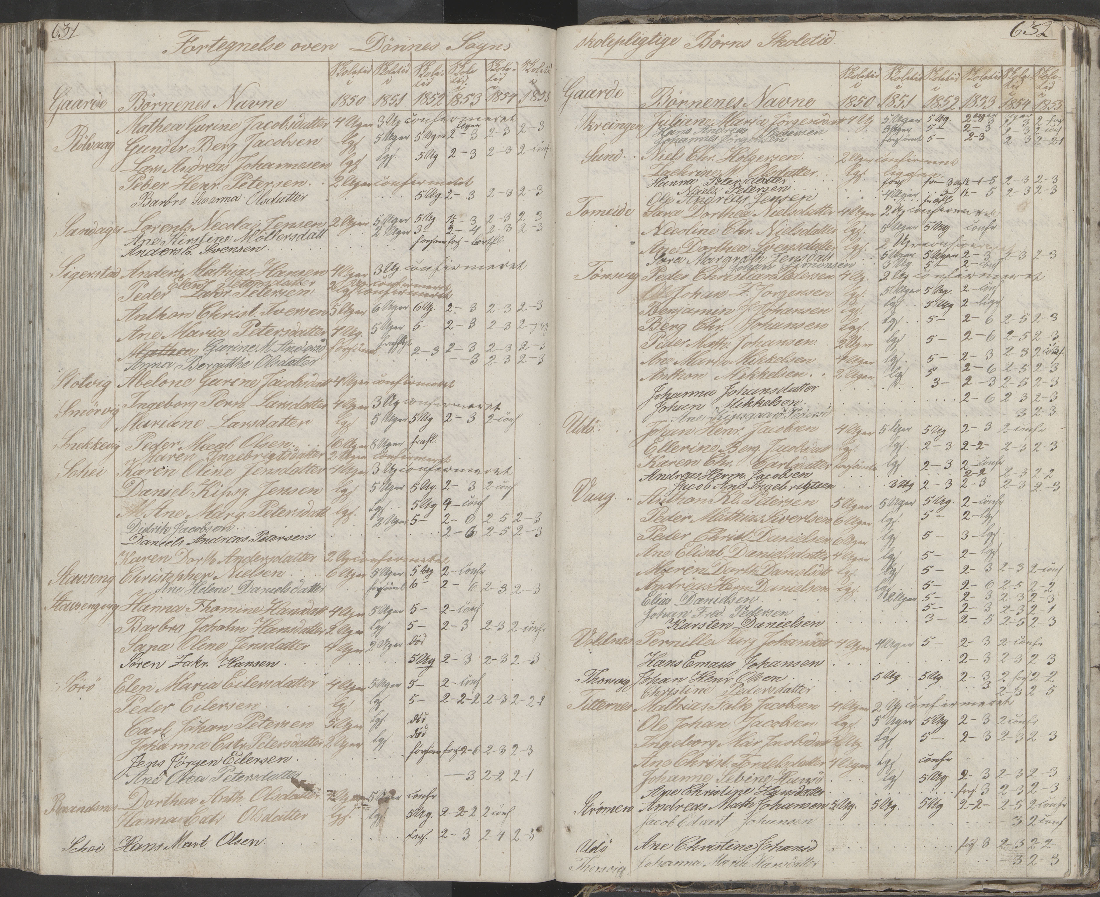 Dønna kommune. Dønnes fastskole, AIN/K-18270.510.01/442/L0001: Skoleprotokoll, 1832-1863