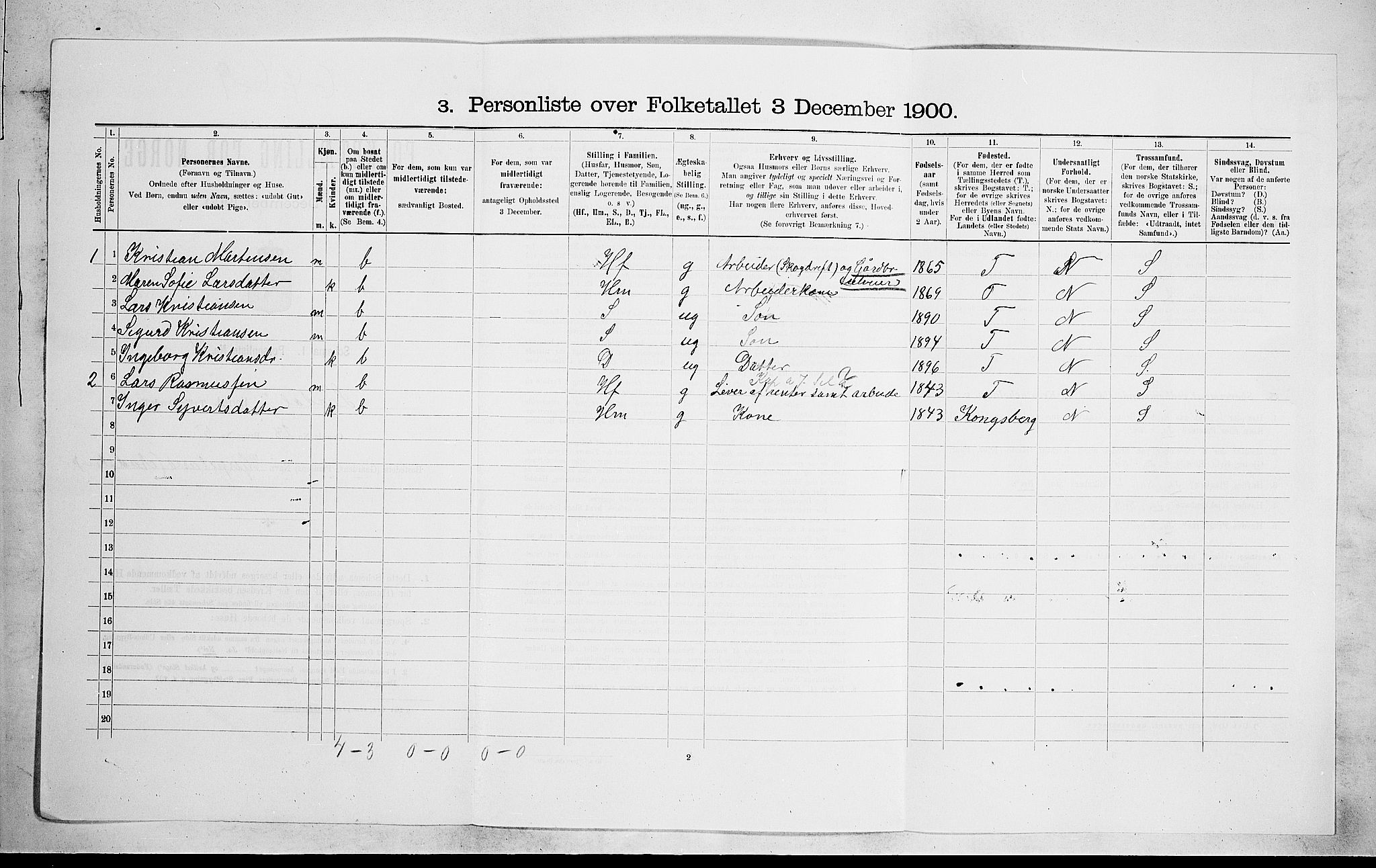 RA, 1900 census for Lardal, 1900, p. 360