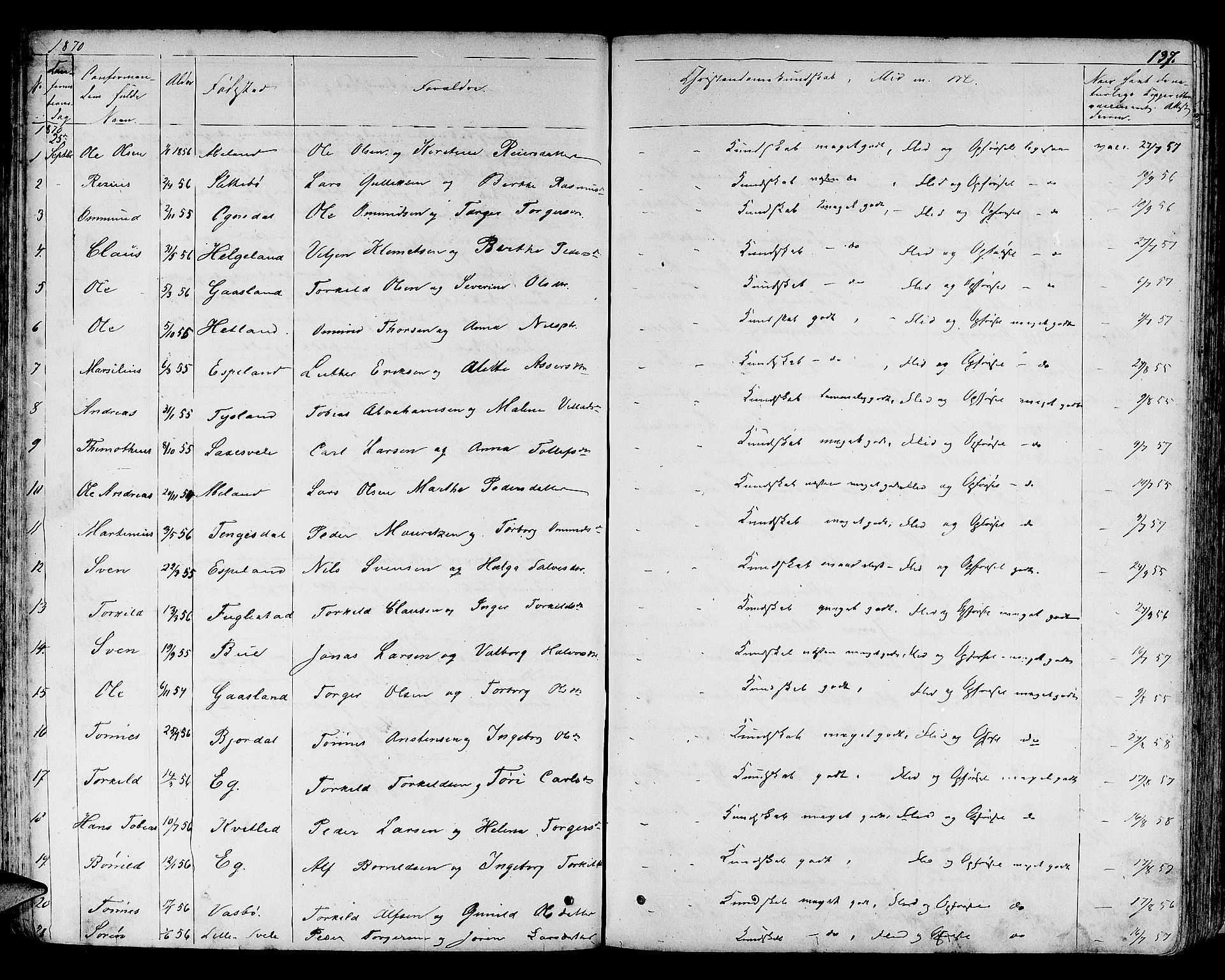 Helleland sokneprestkontor, SAST/A-101810: Parish register (copy) no. B 3, 1847-1886, p. 137