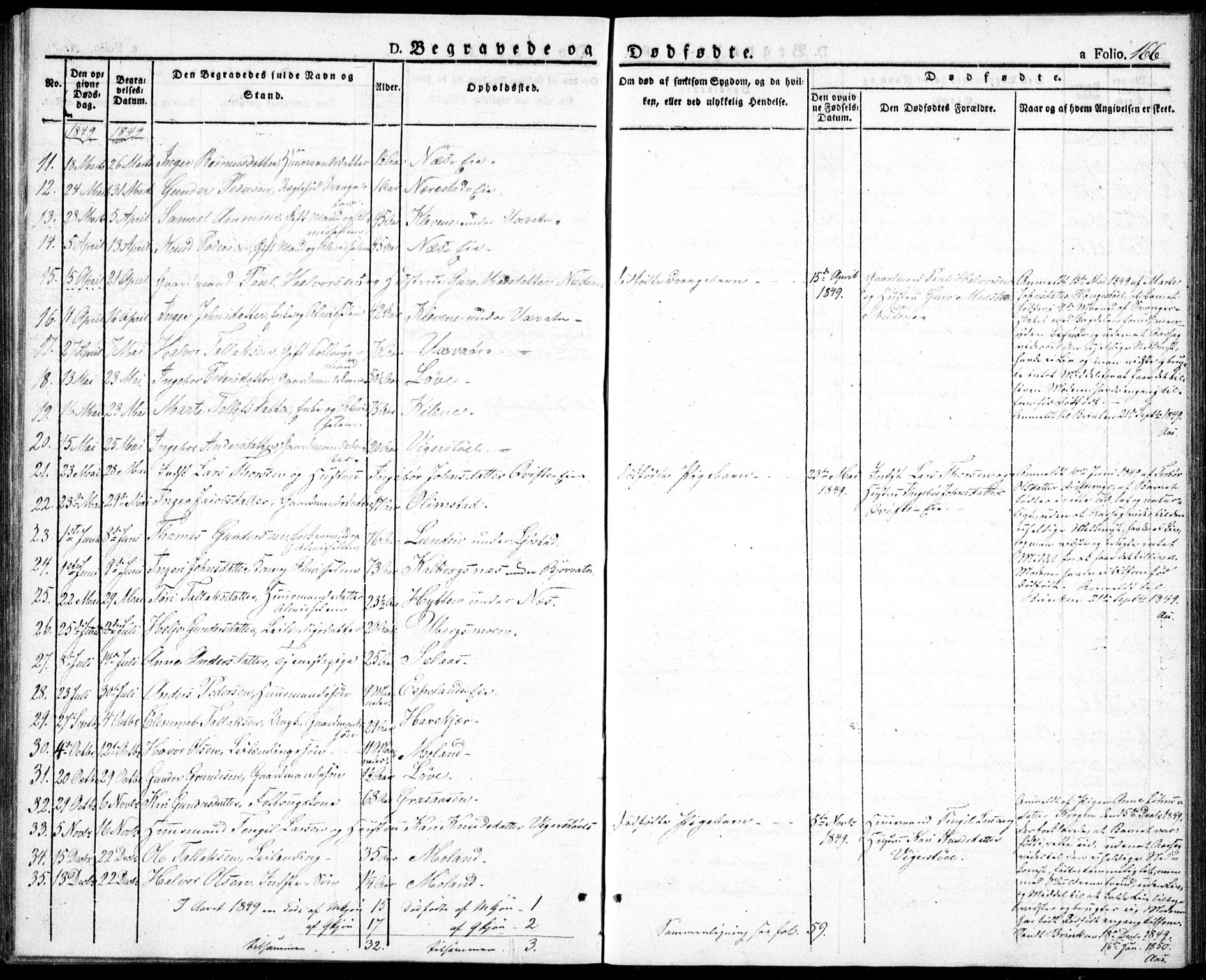 Gjerstad sokneprestkontor, SAK/1111-0014/F/Fa/Fab/L0002: Parish register (official) no. A 2, 1835-1852, p. 166