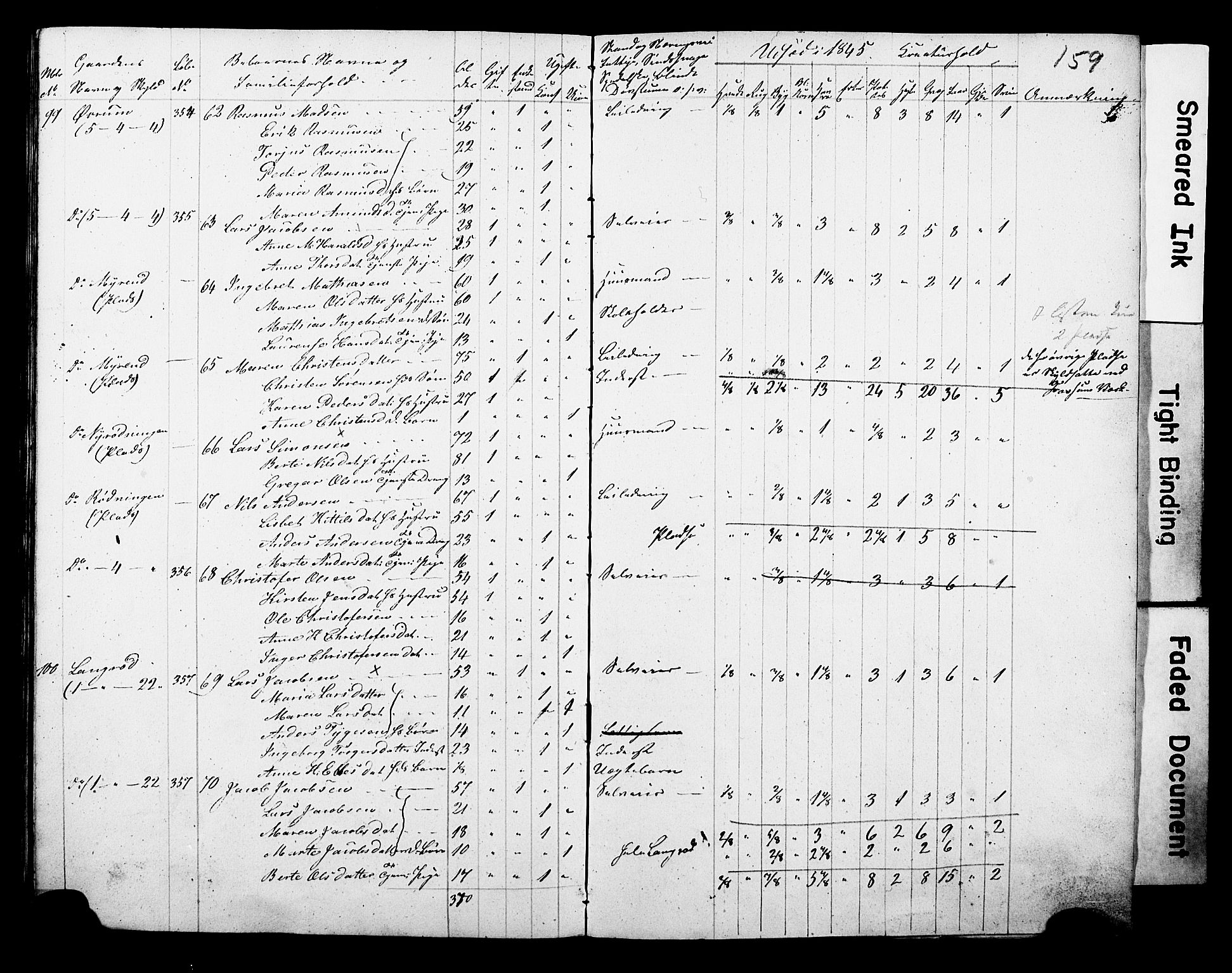, Census 1845 for Gjerpen, 1845, p. 159