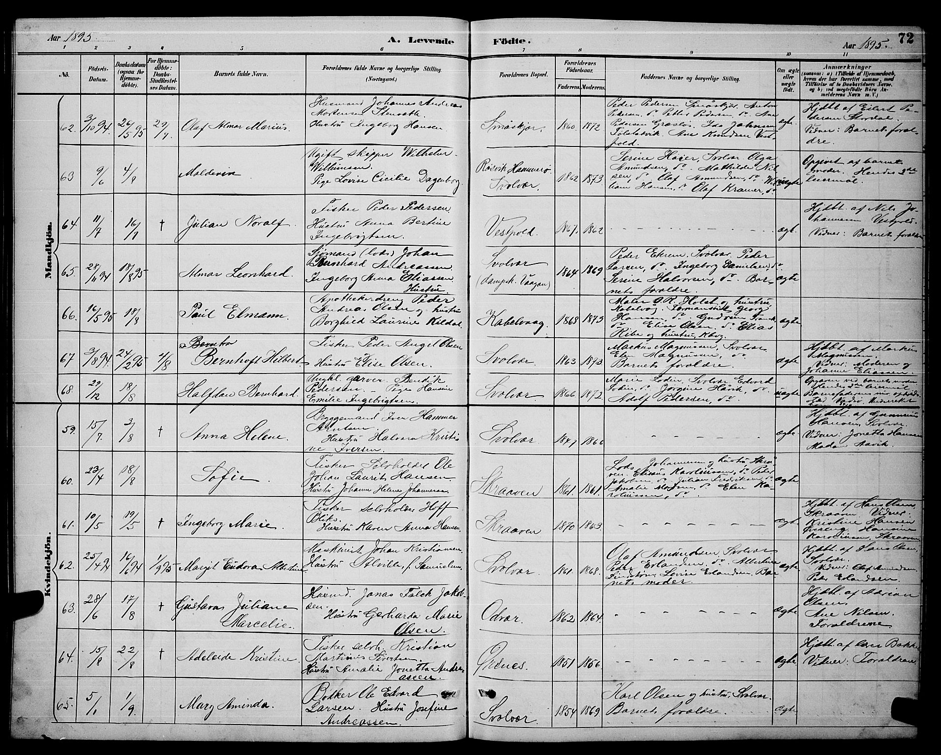 Ministerialprotokoller, klokkerbøker og fødselsregistre - Nordland, AV/SAT-A-1459/874/L1077: Parish register (copy) no. 874C06, 1891-1900, p. 72