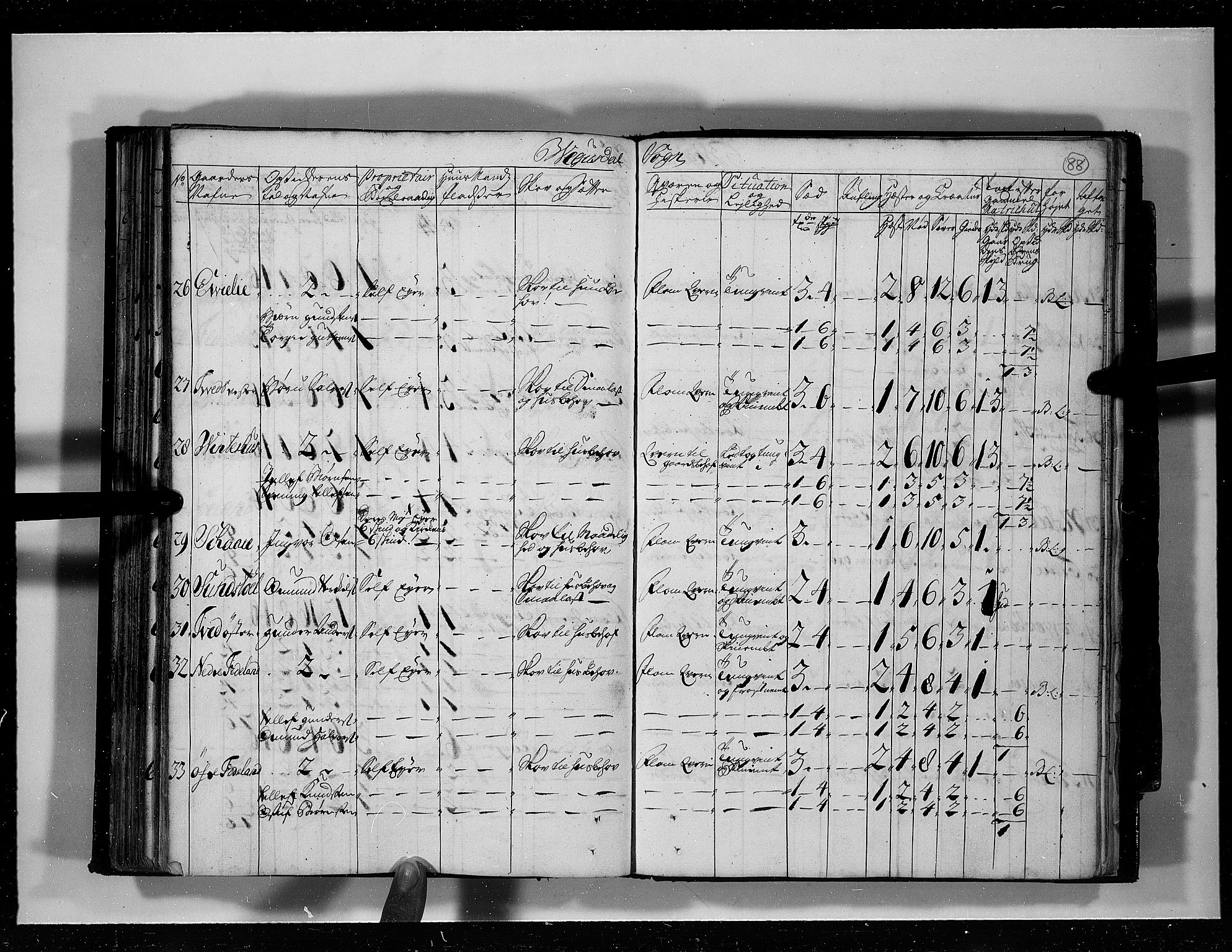 Rentekammeret inntil 1814, Realistisk ordnet avdeling, RA/EA-4070/N/Nb/Nbf/L0125: Råbyggelag eksaminasjonsprotokoll, 1723, p. 87b-88a