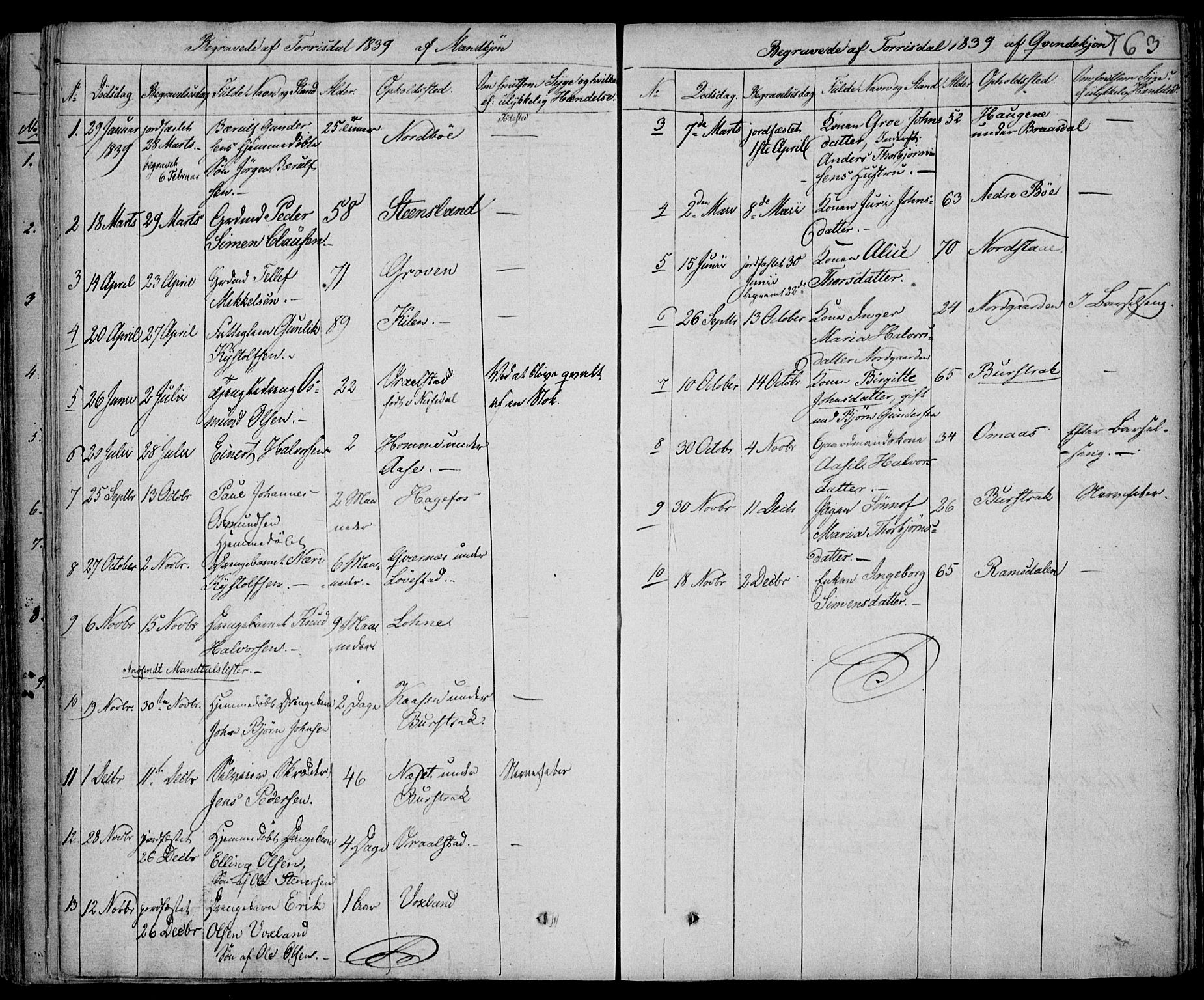Drangedal kirkebøker, SAKO/A-258/F/Fa/L0007b: Parish register (official) no. 7b, 1837-1856, p. 763