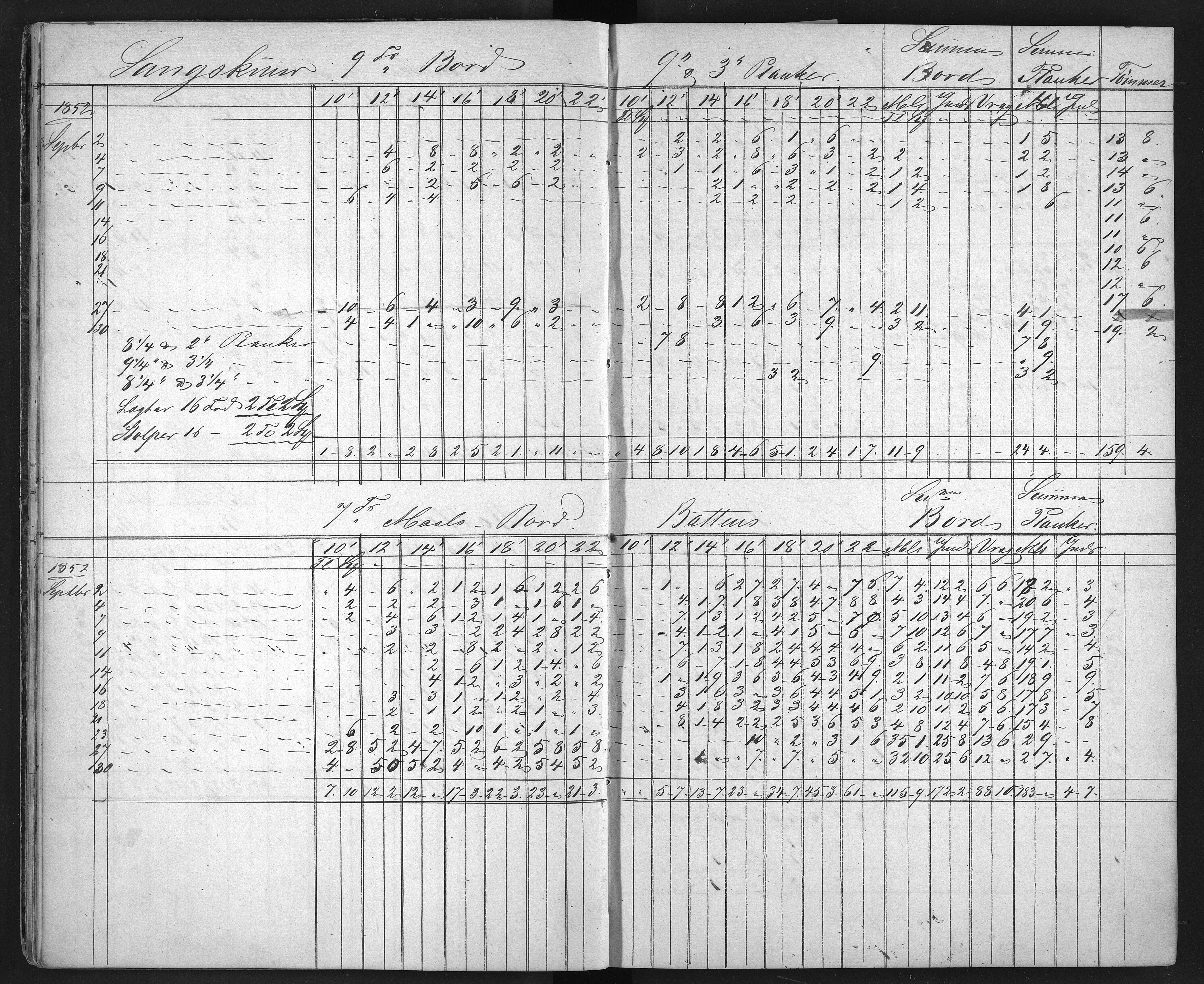 Froland Verk, AAKS/DA-1023/1/01/L0009: Sagbruksbok, 1850-1858