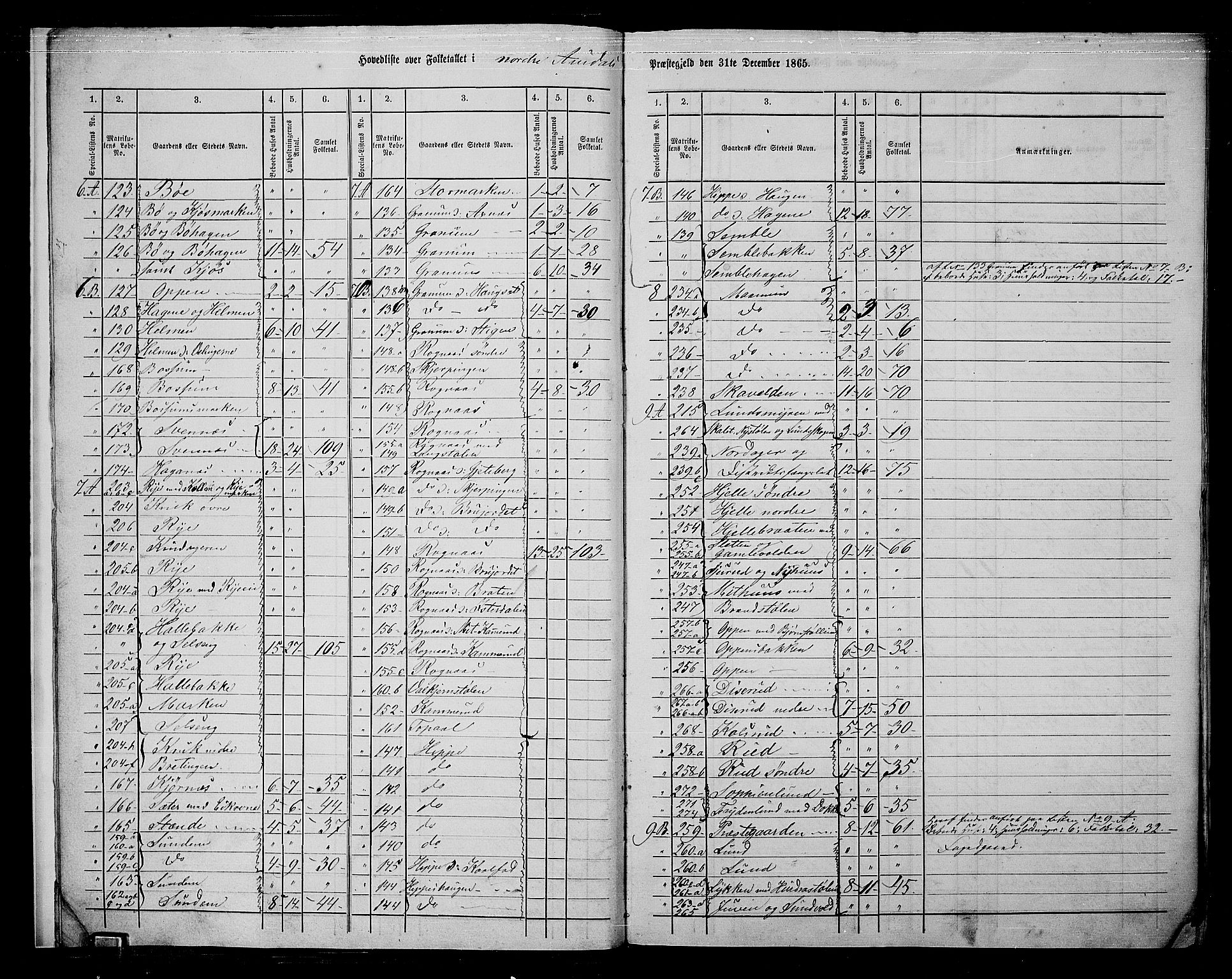 RA, 1865 census for Nord-Aurdal, 1865, p. 8