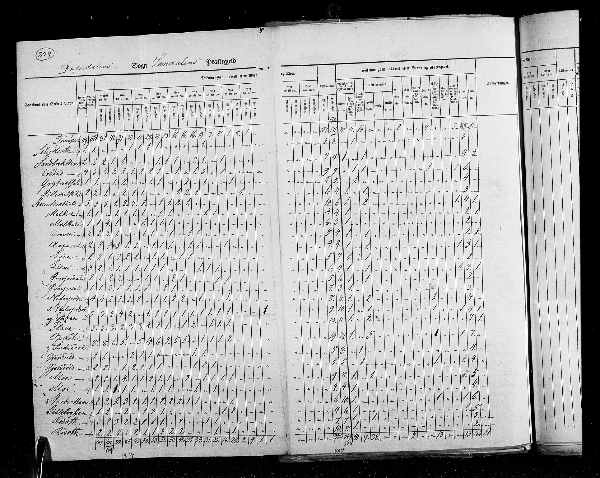 RA, Census 1825, vol. 15: Romsdal amt, 1825, p. 224