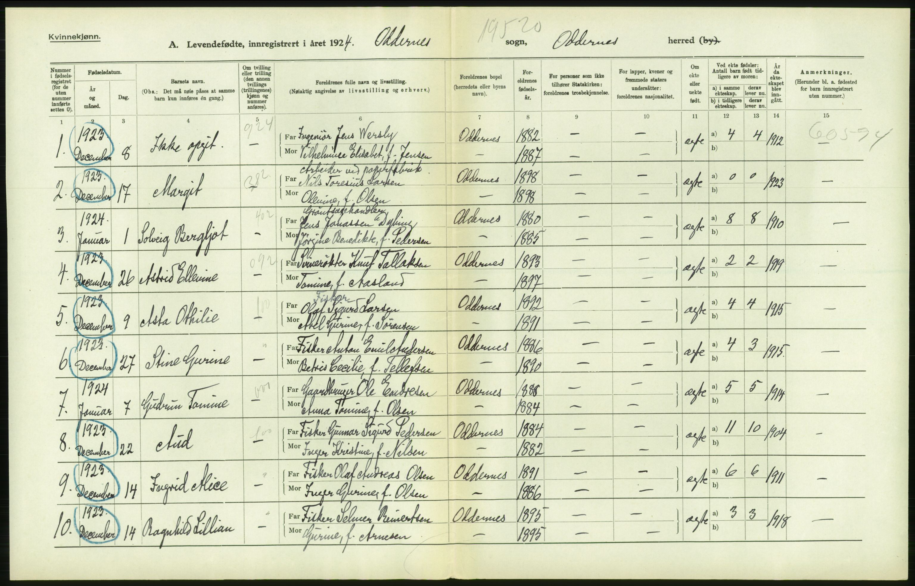 Statistisk sentralbyrå, Sosiodemografiske emner, Befolkning, AV/RA-S-2228/D/Df/Dfc/Dfcd/L0021: Vest-Agder fylke: Levendefødte menn og kvinner, gifte, døde, dødfødte. Bygder og byer., 1924, p. 252