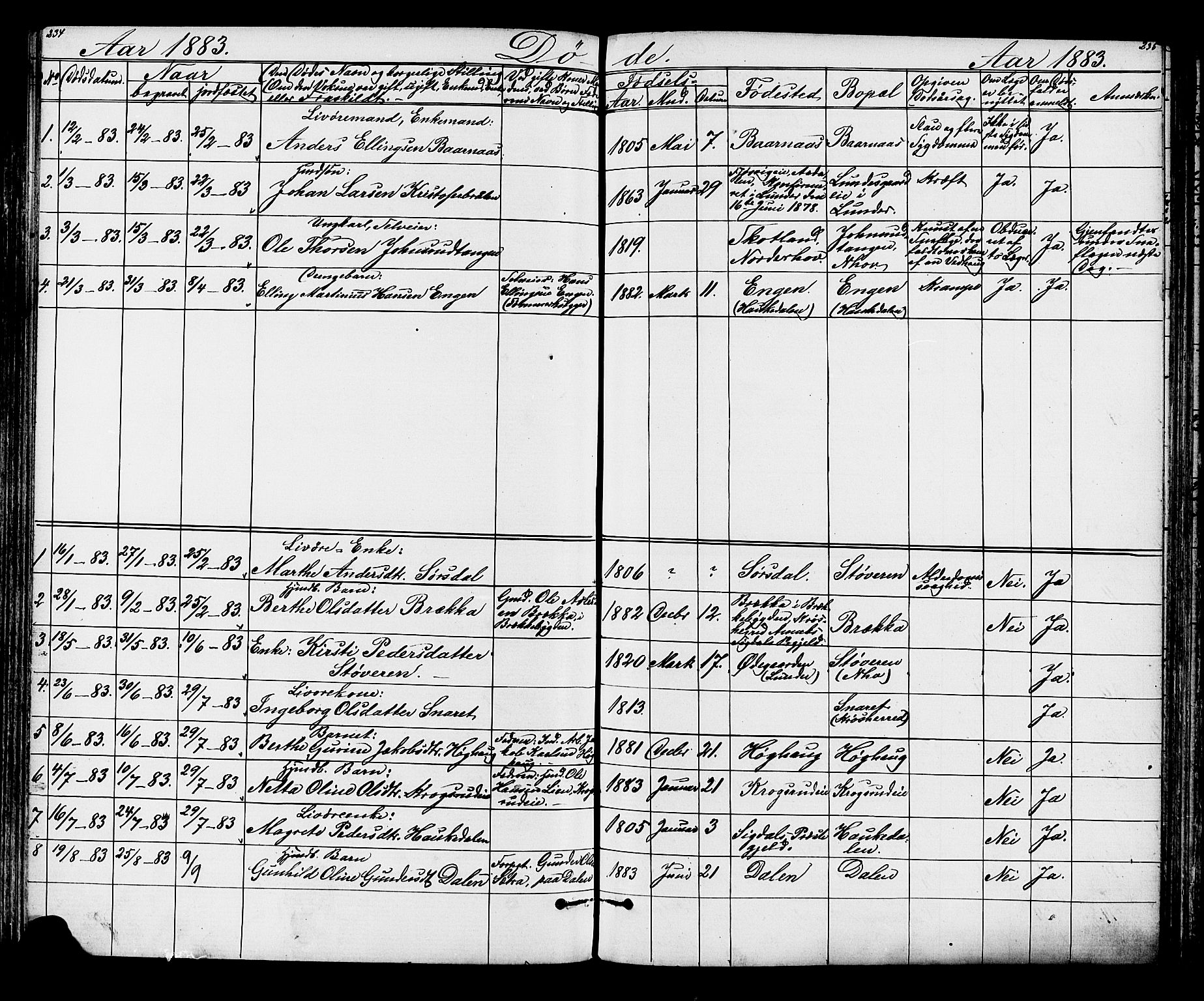 Lunder kirkebøker, AV/SAKO-A-629/G/Ga/L0003a: Parish register (copy) no. I 3, 1869-1888, p. 234-235