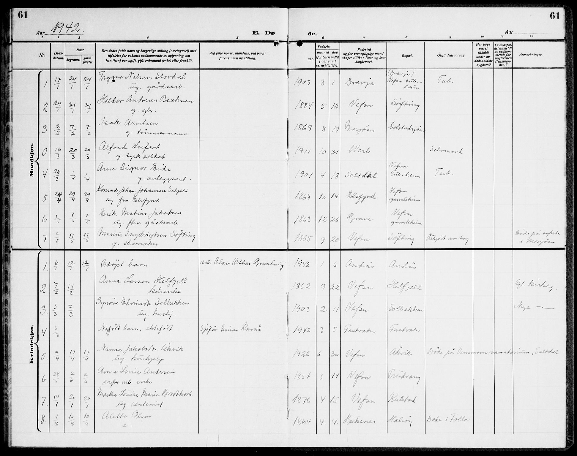 Ministerialprotokoller, klokkerbøker og fødselsregistre - Nordland, SAT/A-1459/820/L0304: Parish register (copy) no. 820C06, 1934-1944, p. 61