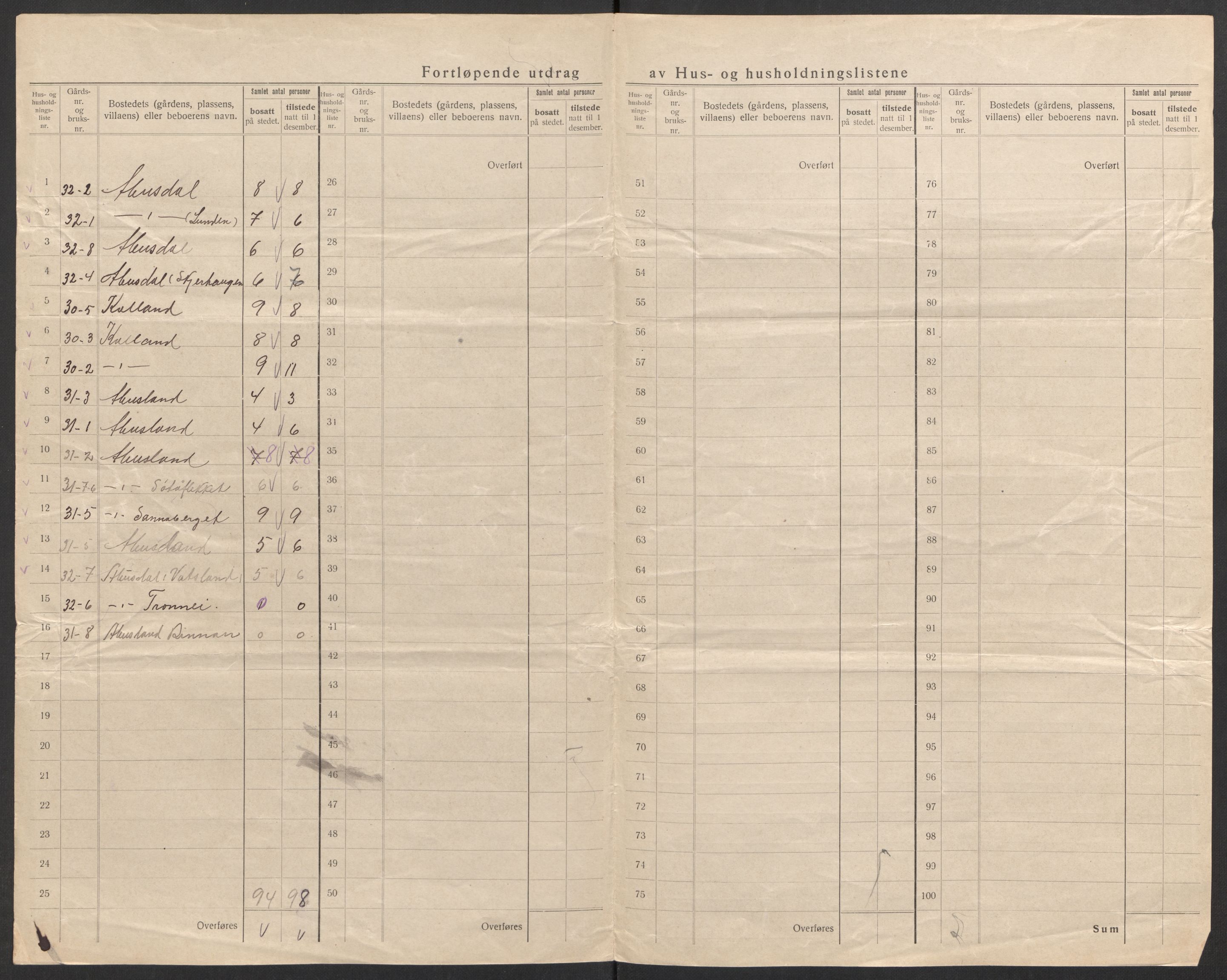 SAK, 1920 census for Hornnes, 1920, p. 48