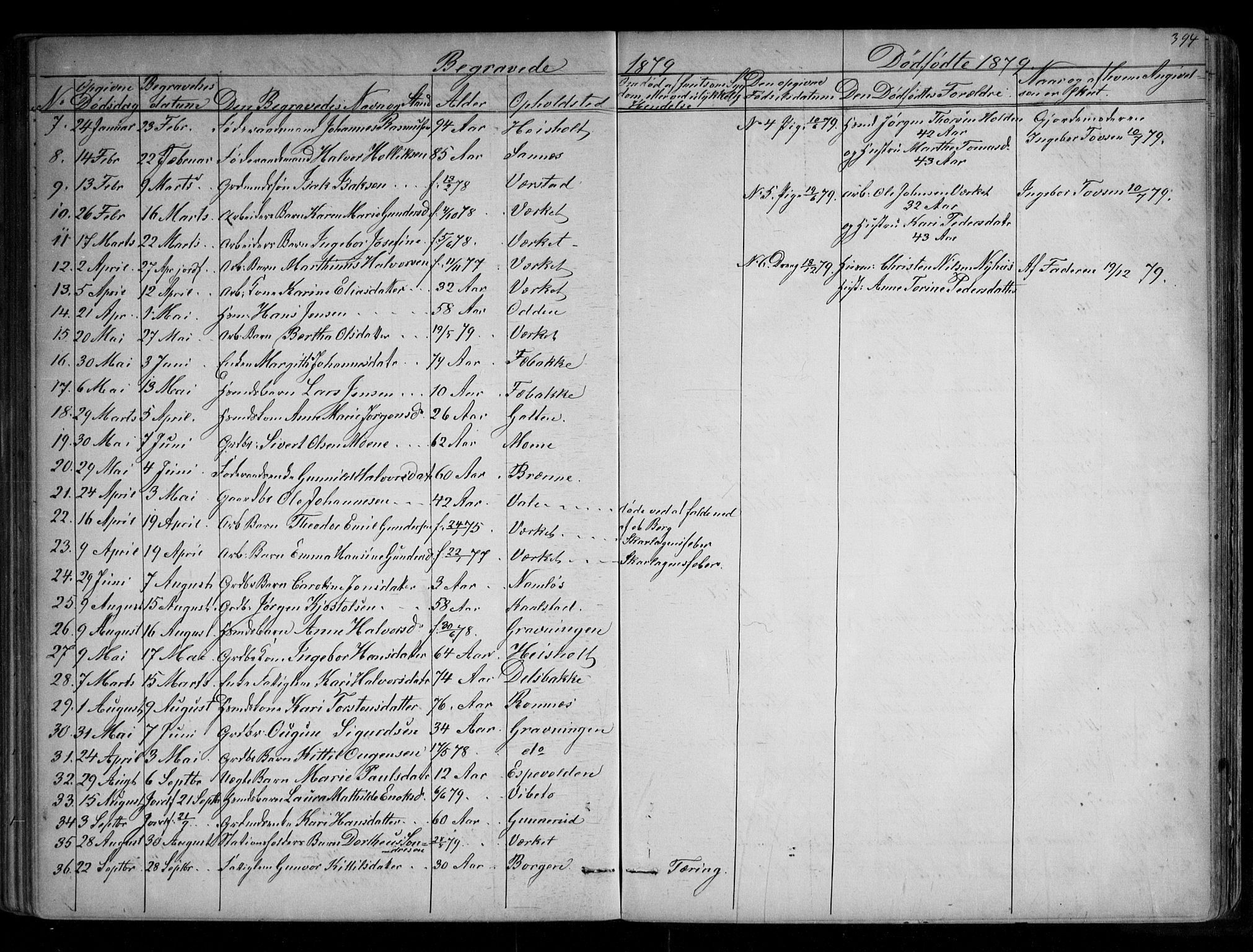 Holla kirkebøker, AV/SAKO-A-272/G/Ga/L0004: Parish register (copy) no. I 4, 1867-1890, p. 394