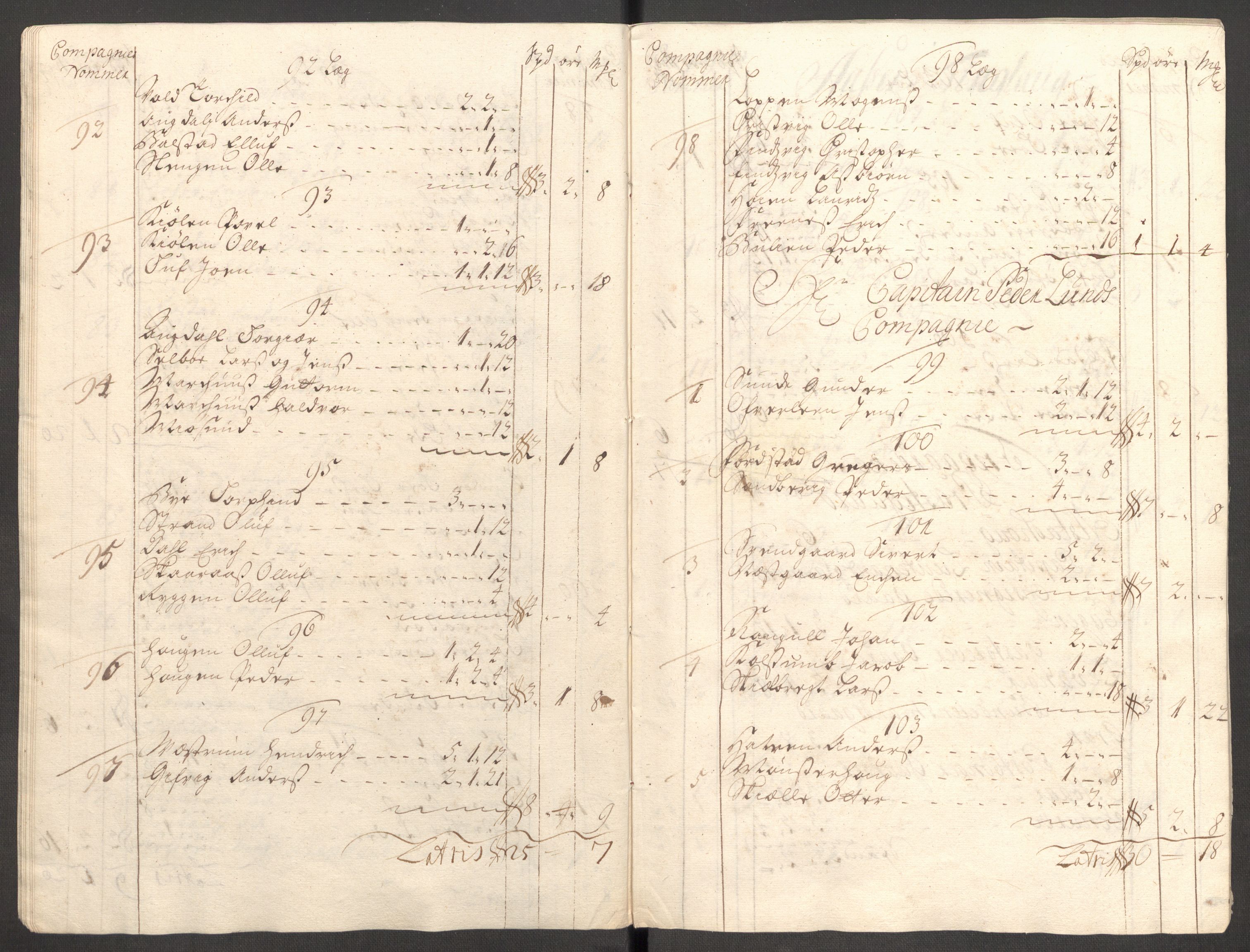 Rentekammeret inntil 1814, Reviderte regnskaper, Fogderegnskap, RA/EA-4092/R62/L4199: Fogderegnskap Stjørdal og Verdal, 1709, p. 97