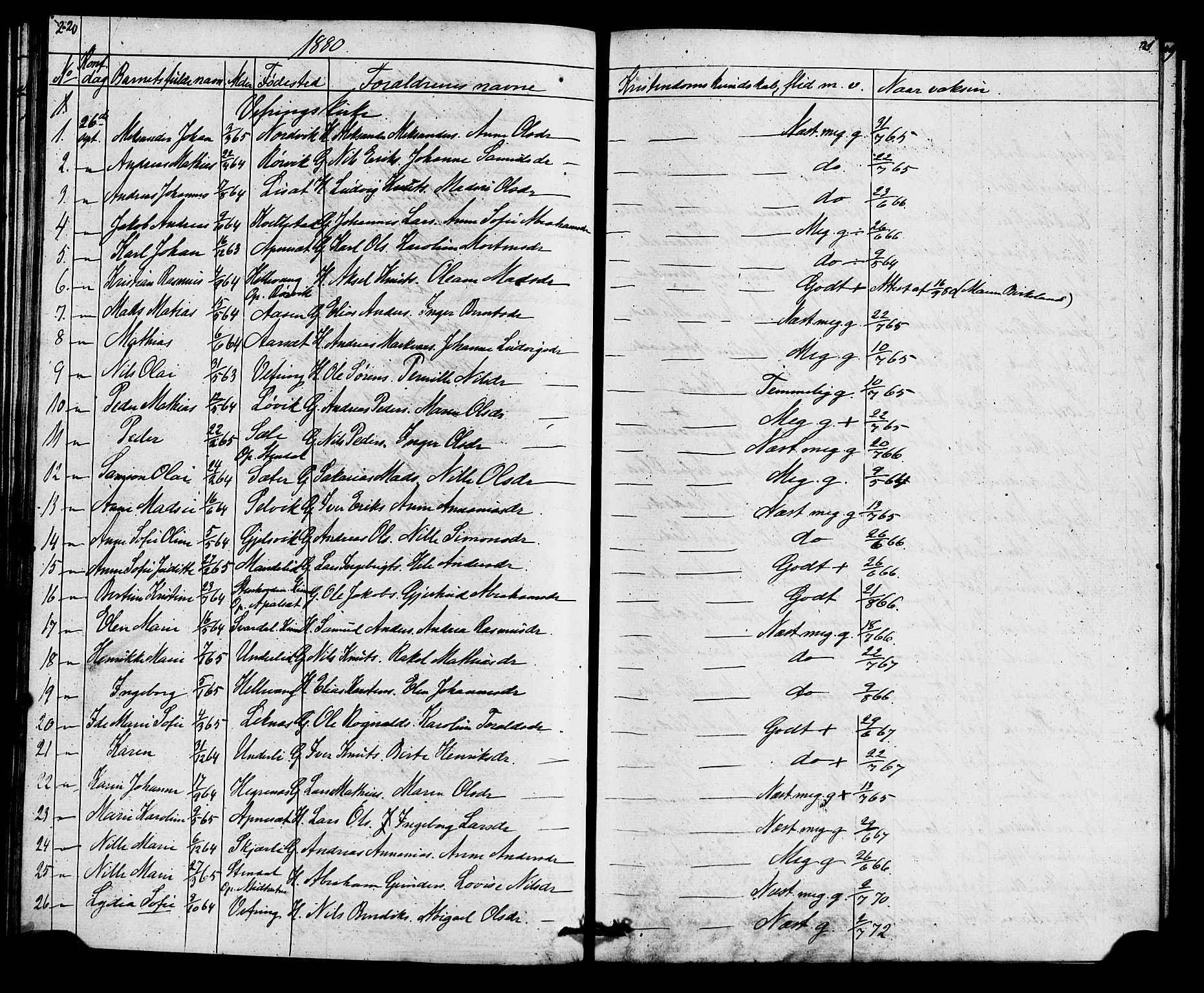 Førde sokneprestembete, SAB/A-79901: Curate's parish register no. A 1, 1870-1881, p. 220-221