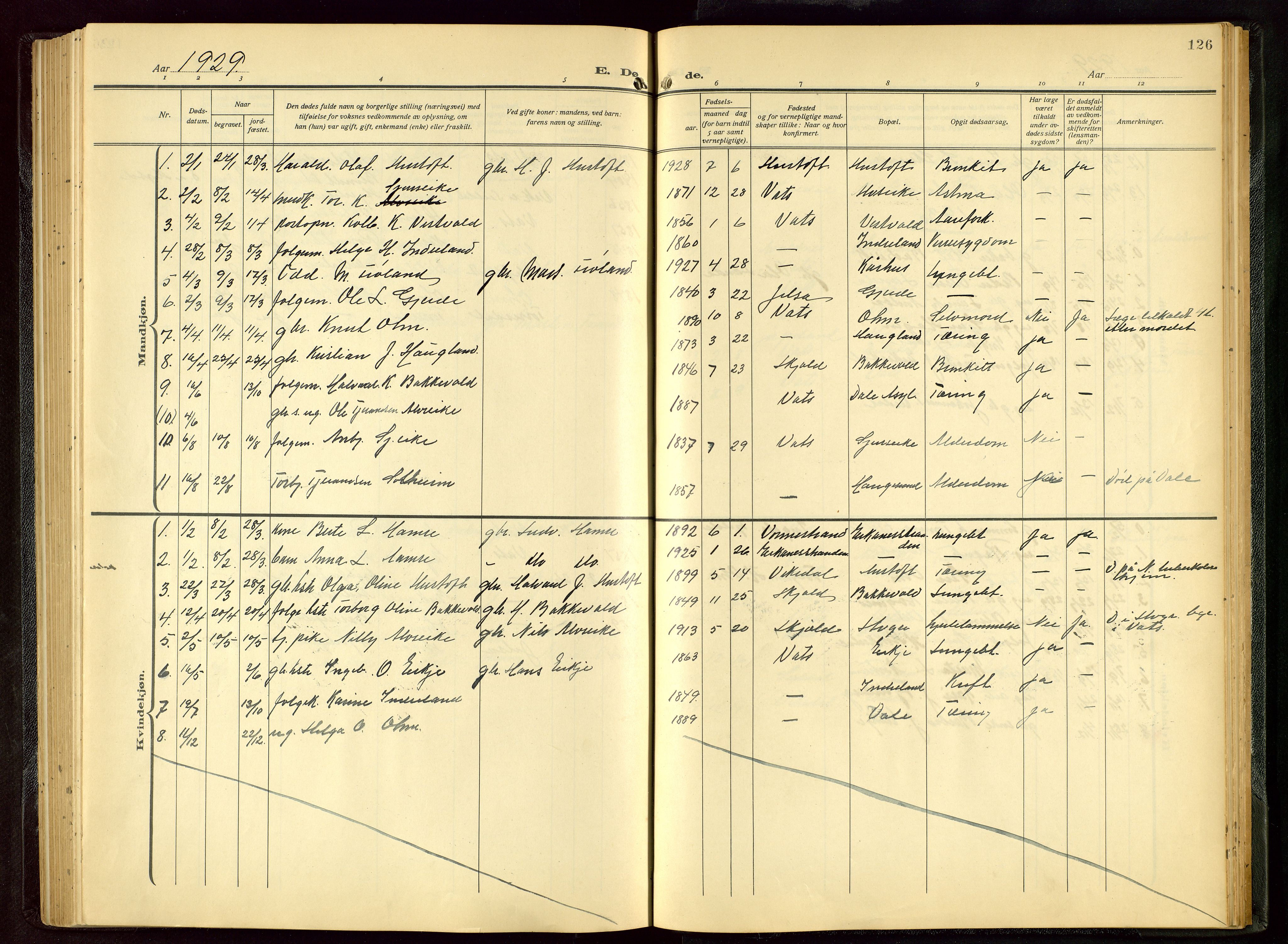 Skjold sokneprestkontor, AV/SAST-A-101847/H/Ha/Hab/L0011: Parish register (copy) no. B 11, 1922-1951, p. 126