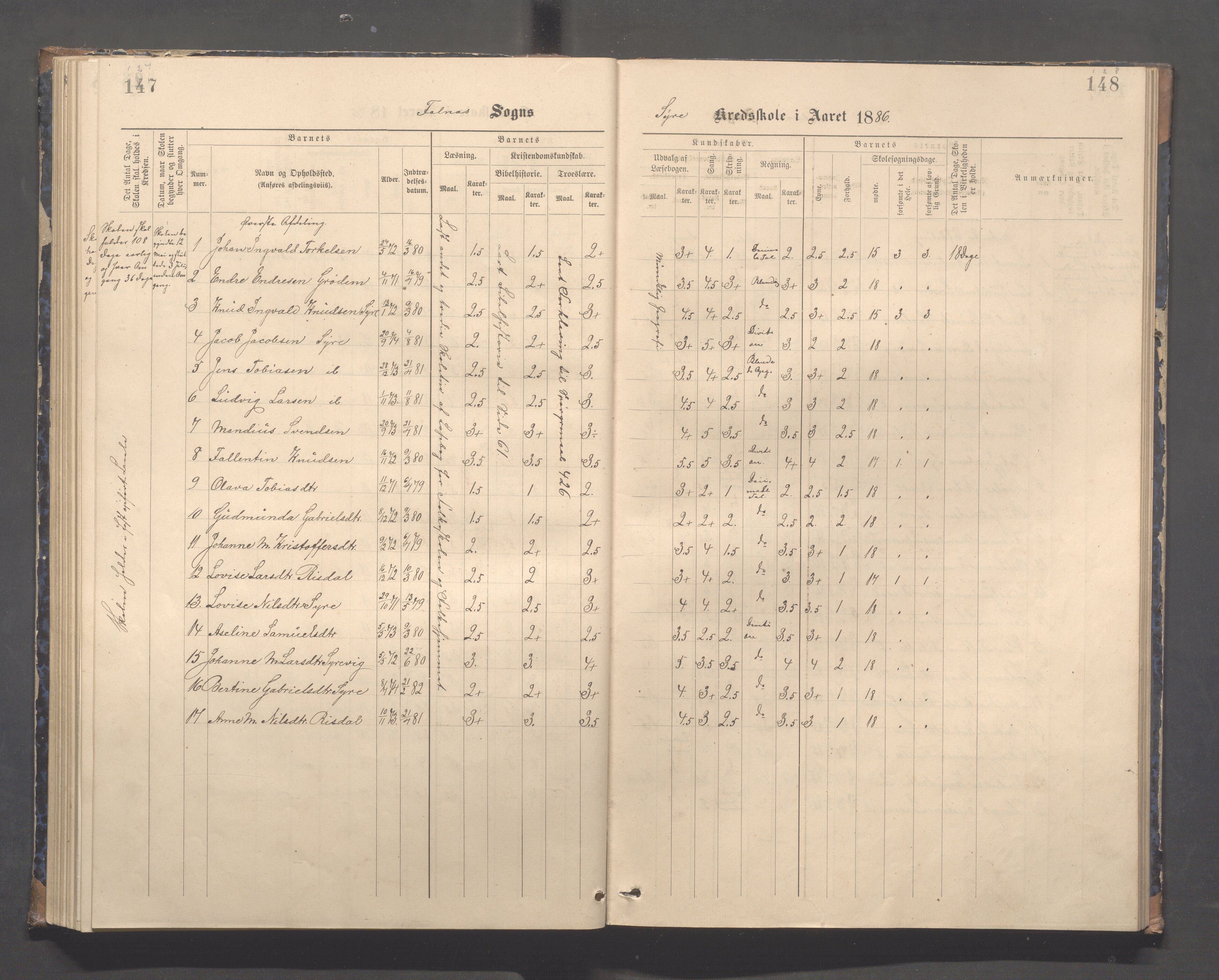 Skudenes kommune - Syre - Høynes skole, IKAR/A-307/H/L0005: Skoleprotokoll - Syre - Høynes, 1886-1898, p. 127-128