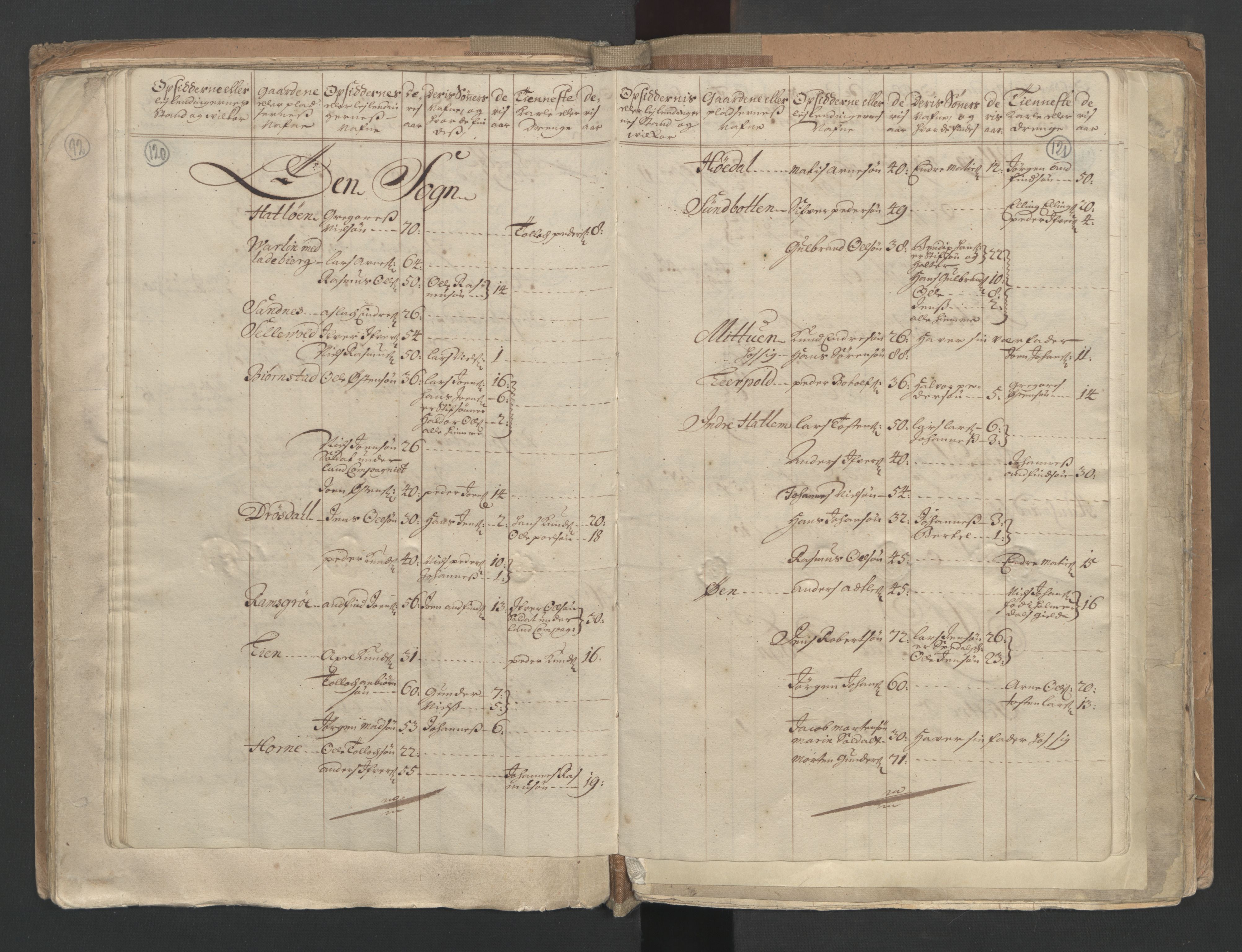 RA, Census (manntall) 1701, no. 9: Sunnfjord fogderi, Nordfjord fogderi and Svanø birk, 1701, p. 120-121