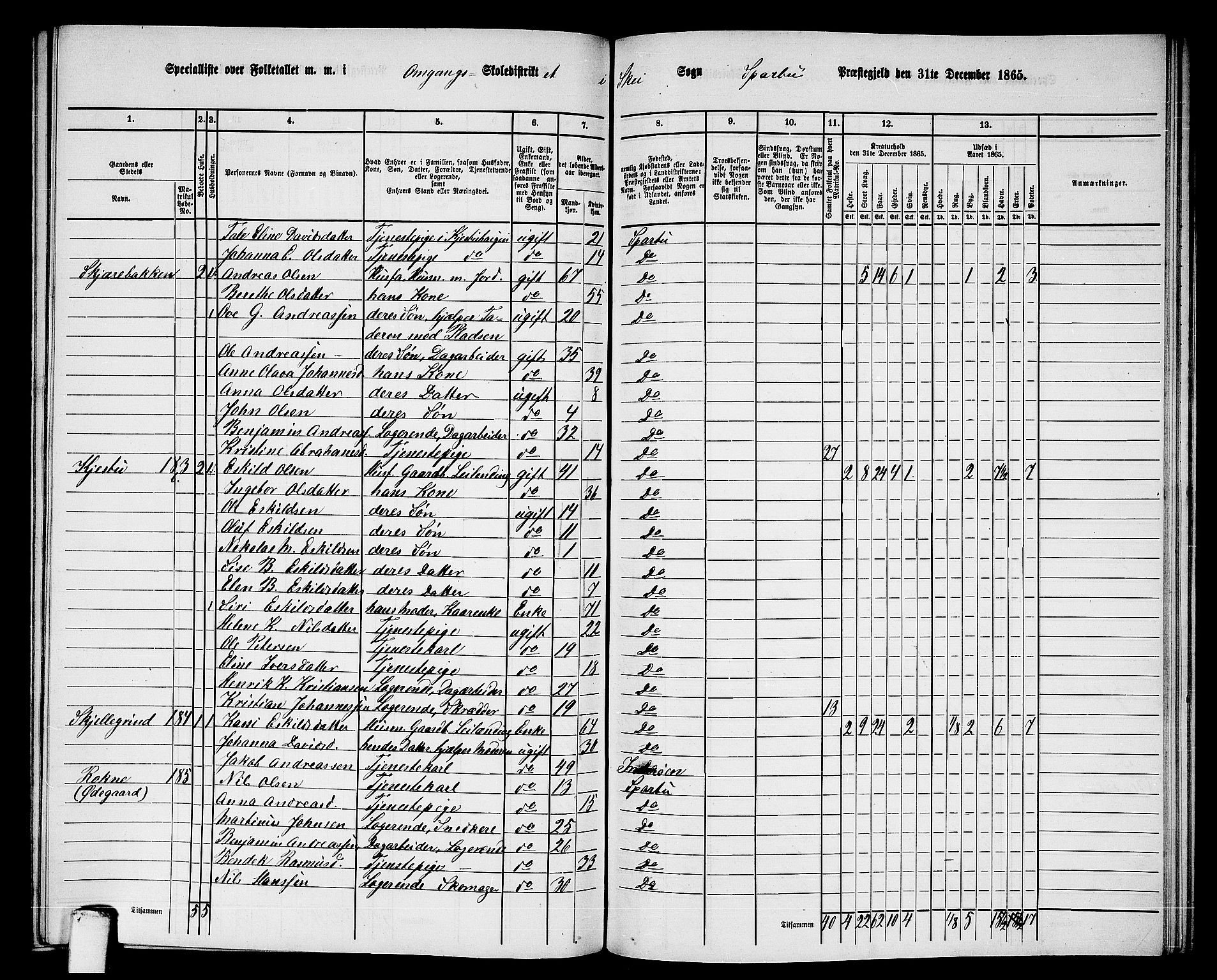 RA, 1865 census for Sparbu, 1865, p. 185