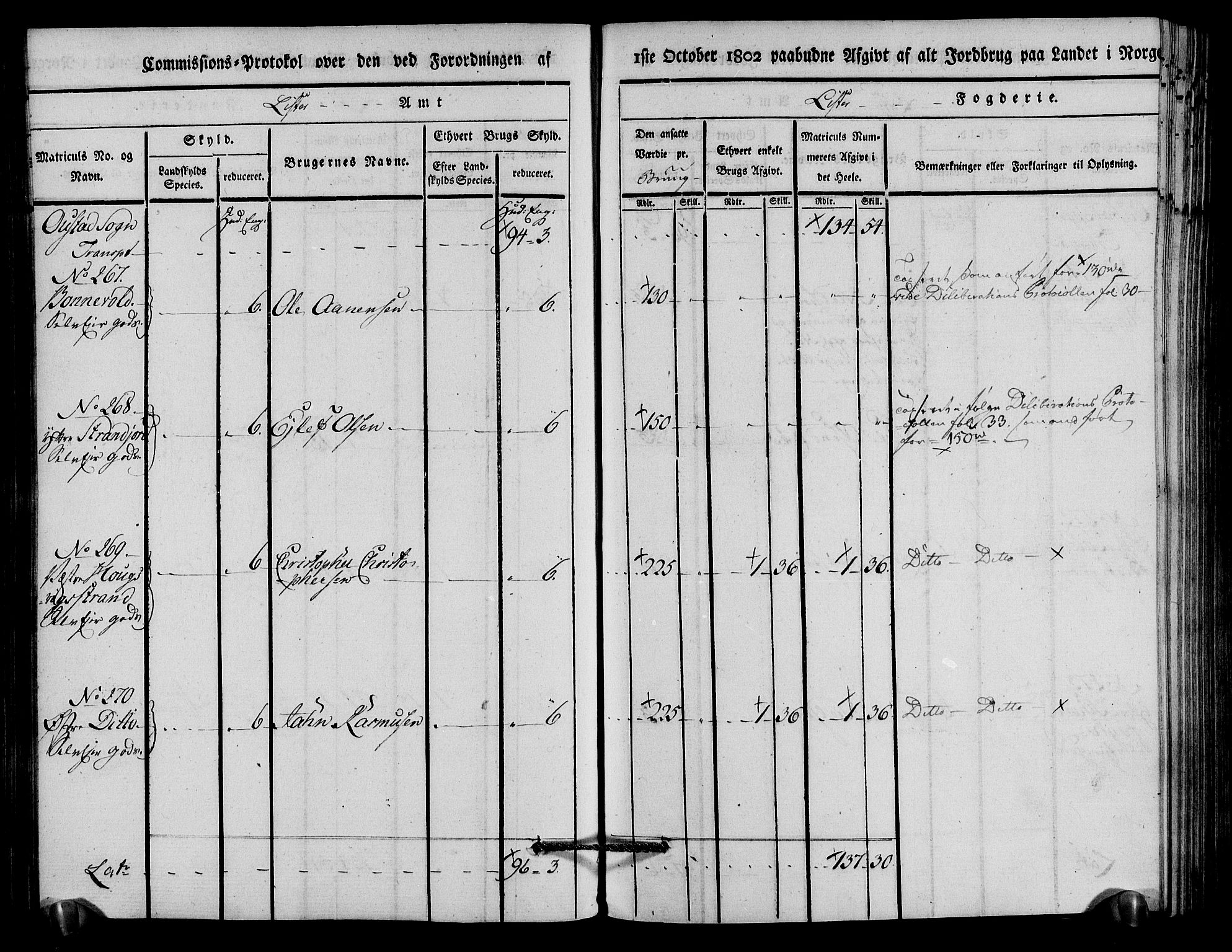 Rentekammeret inntil 1814, Realistisk ordnet avdeling, AV/RA-EA-4070/N/Ne/Nea/L0094: Lista fogderi. Kommisjonsprotokoll "Nr. 3", for Å, Austad, Hægebostad, Eiken, Grindheim og Bjelland sogn, 1803, p. 143